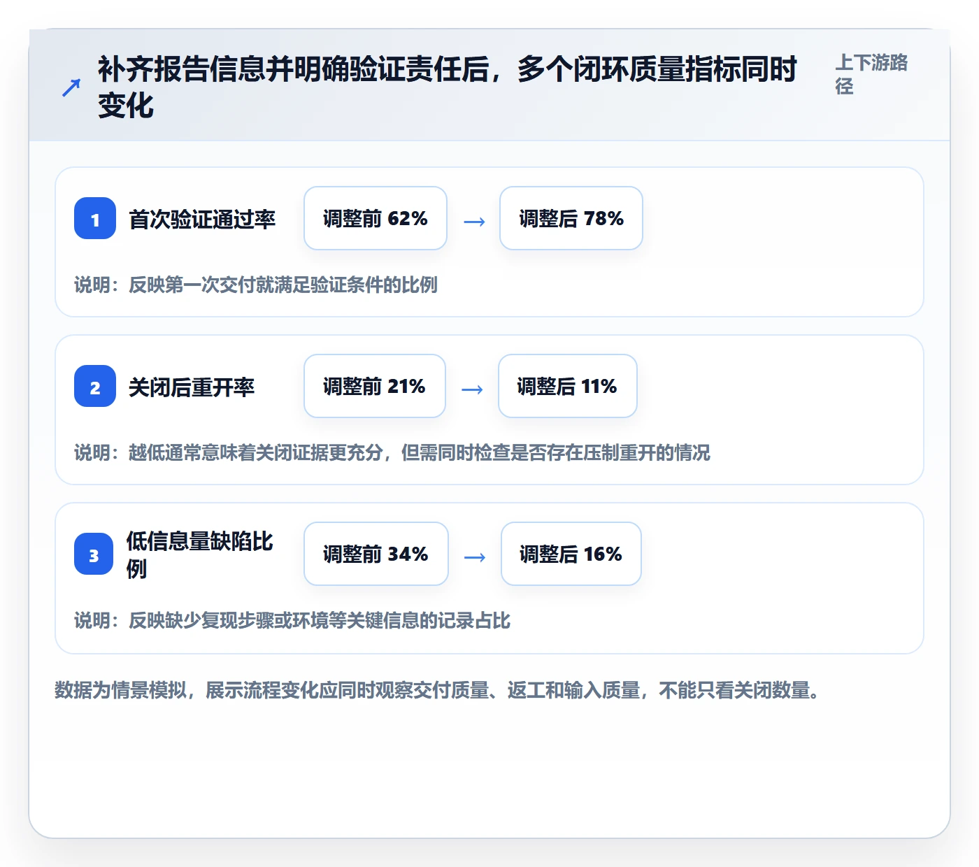 关闭怎么做?跨部门团队入门指南:Bug / 缺陷从0到1