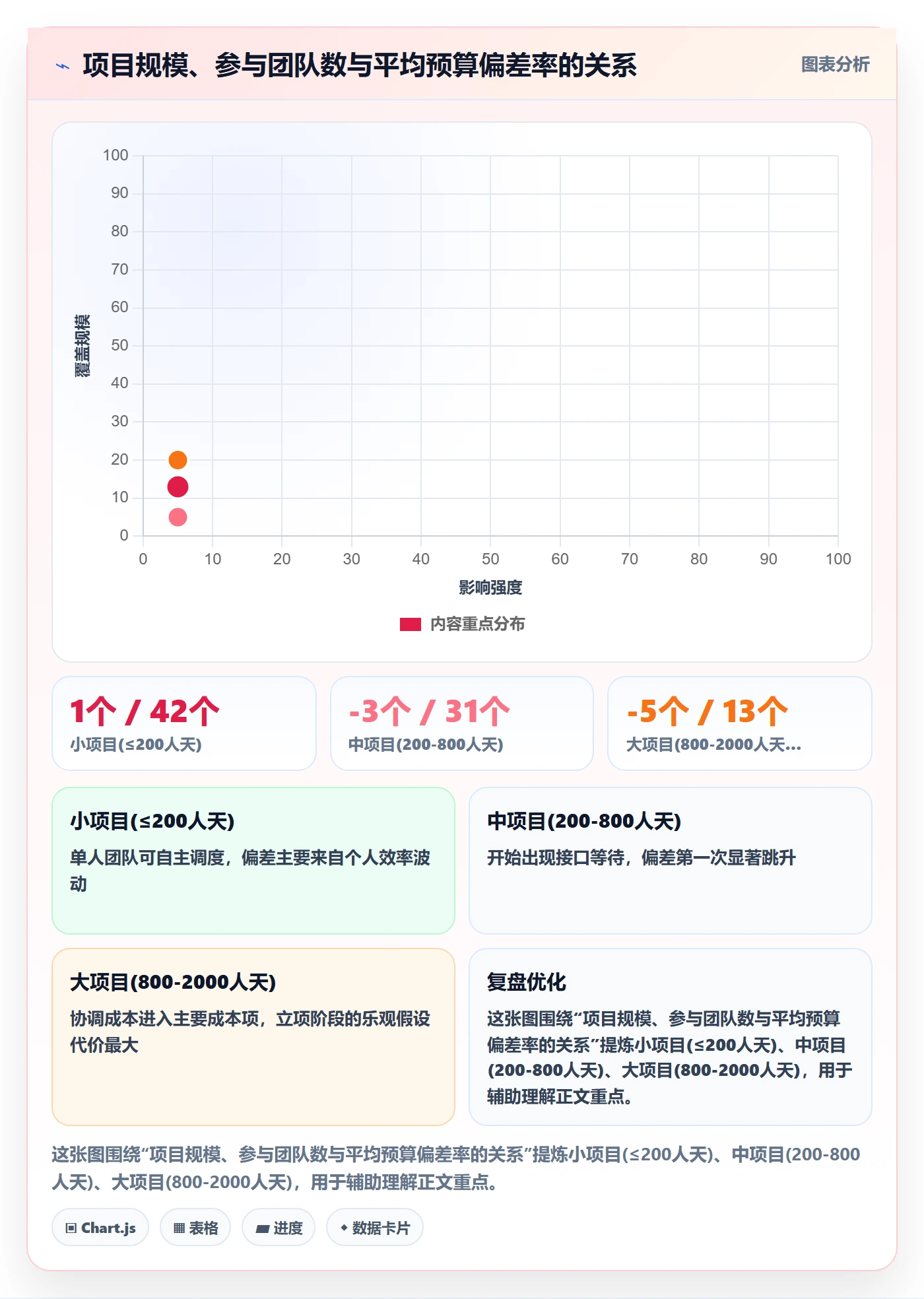 预算管理指南:研发团队如何做好项目立项,效率提升全流程