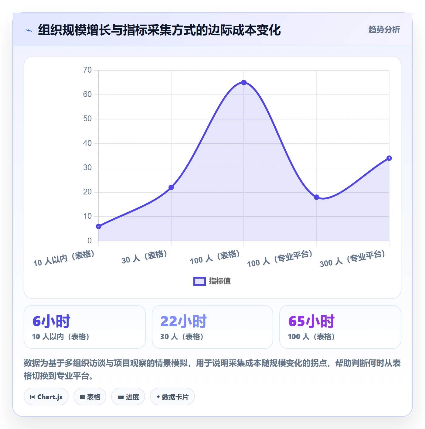 工作计划流程与规范：企业管理者项目规划落地方案关键指标