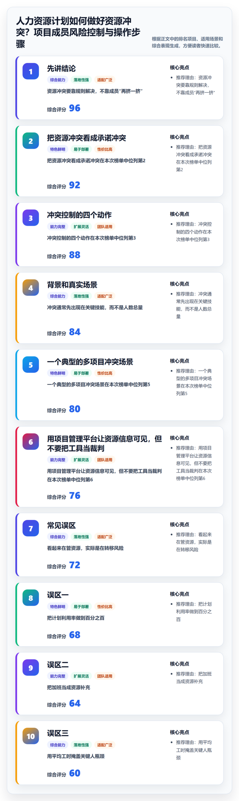 人力资源计划如何做好资源冲突？项目成员风险控制与操作步骤