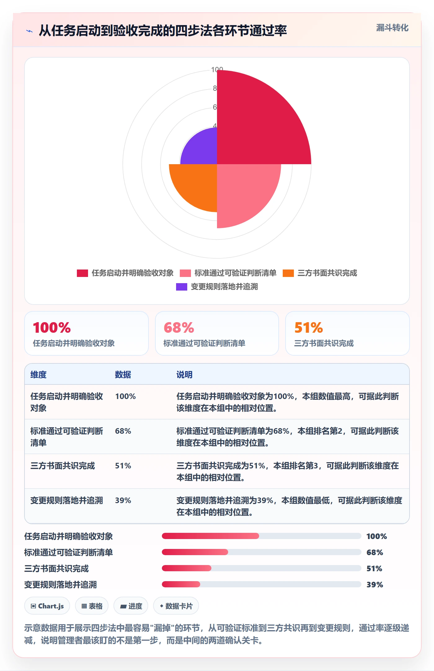 验收标准怎么做?管理层最佳实践:任务验收从0到1