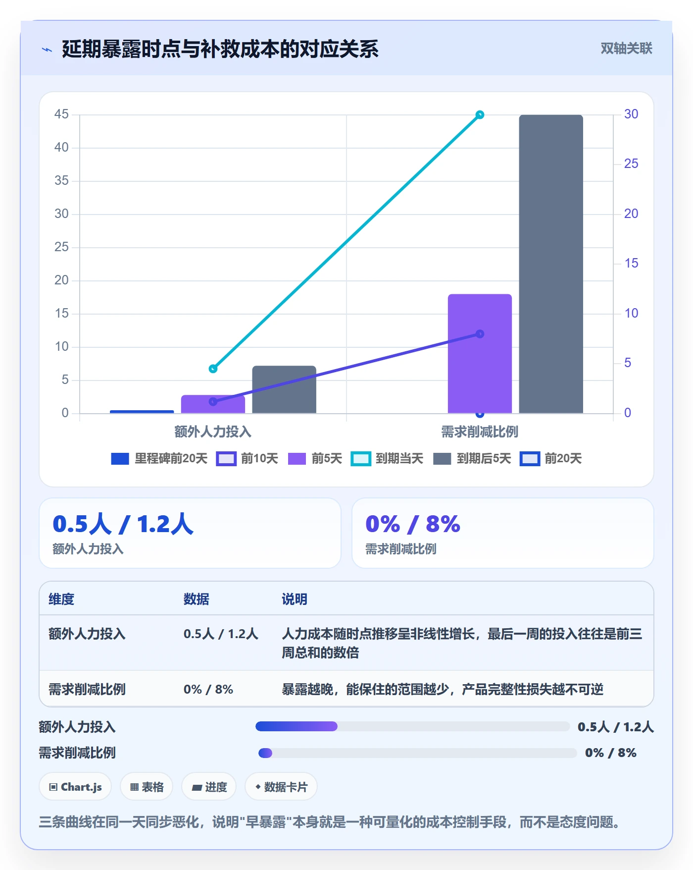 里程碑节点延期教程:产品经理入门指南,避坑指南