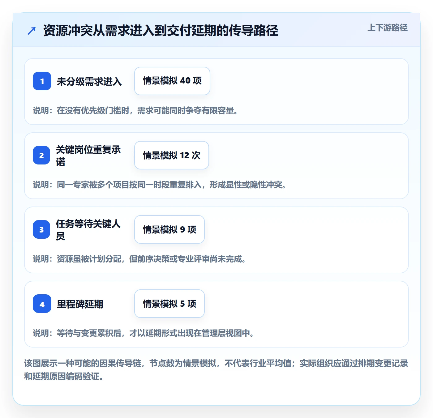 资源占用落地方案：企业管理者开展资源管理的效率提升案例解析