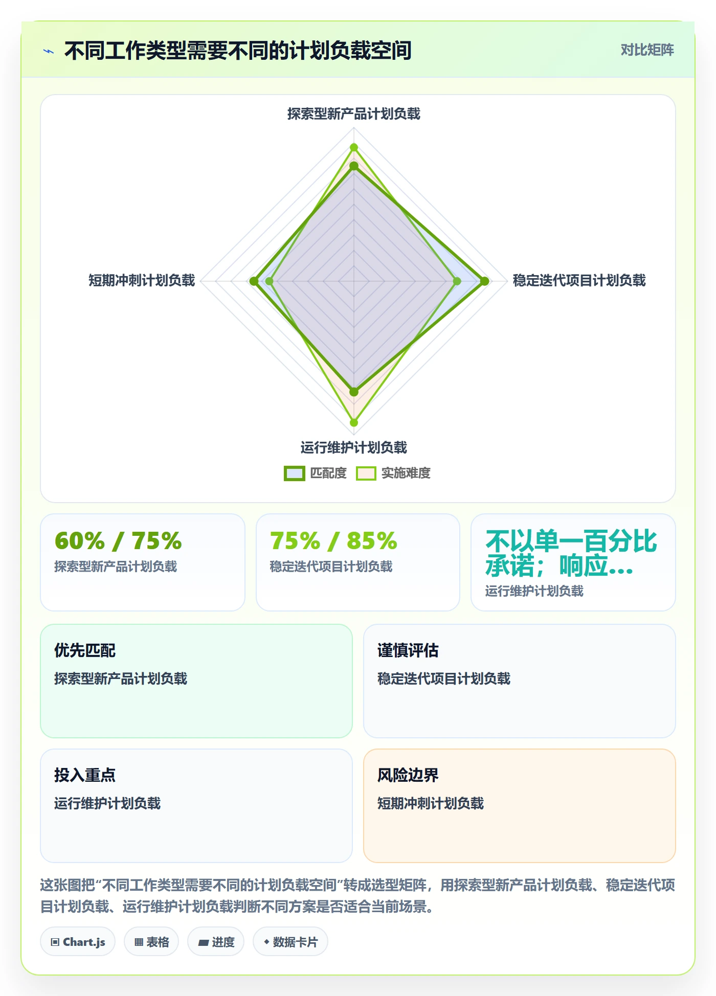空闲资源管理指南：产品经理如何做好资源负载，最佳实践全流程