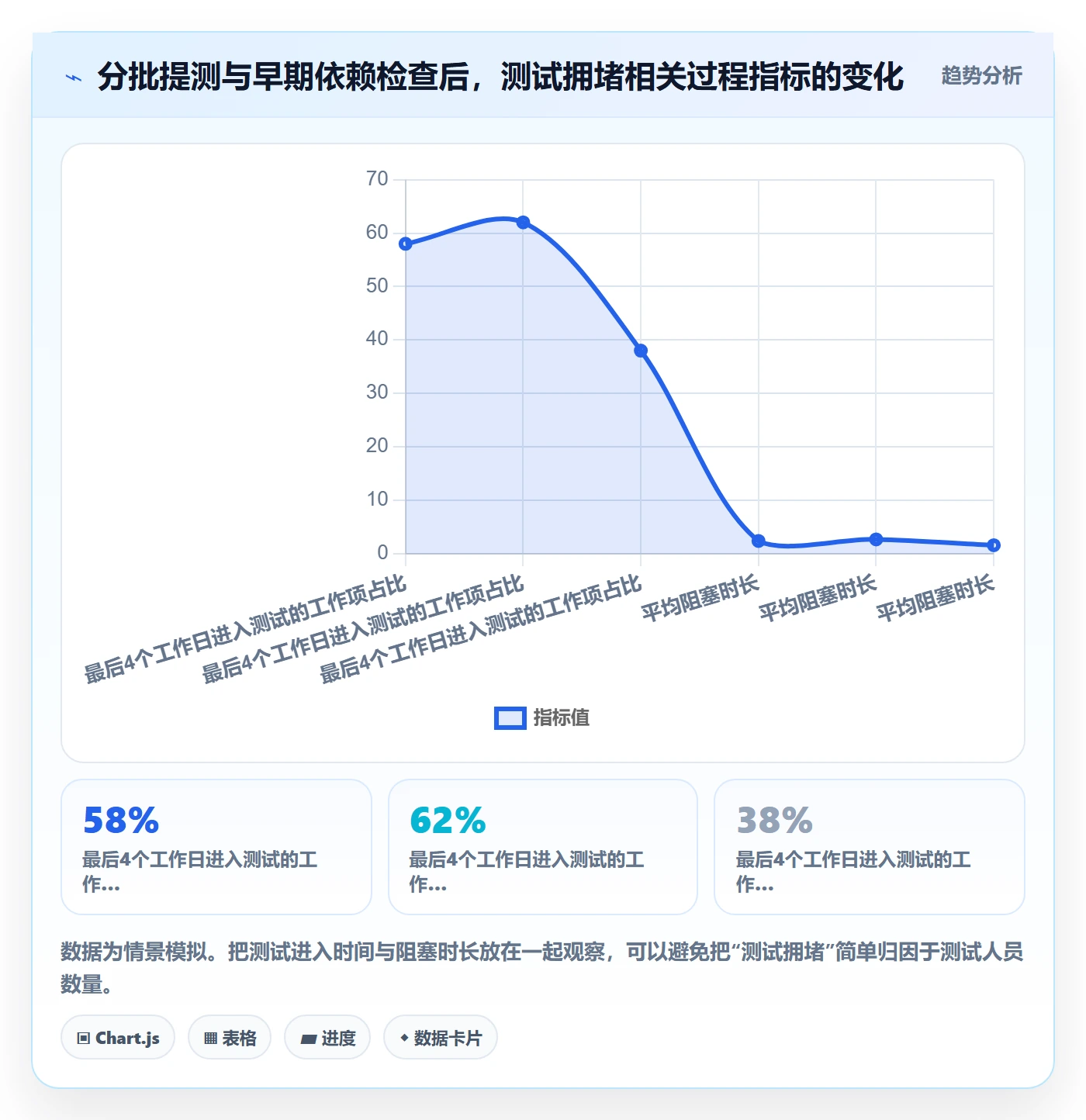 迭代复盘实操方法:项目负责人提升迭代管理效率的入门指南方法与模板