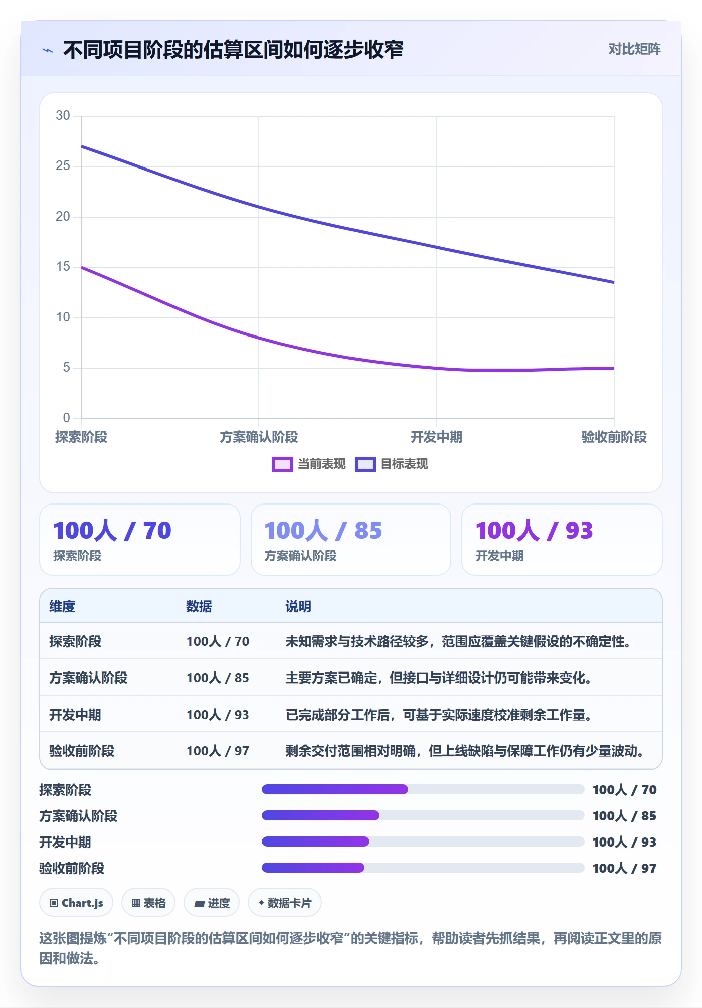 预计成本怎么做?研发团队入门指南:成本管理从0到1