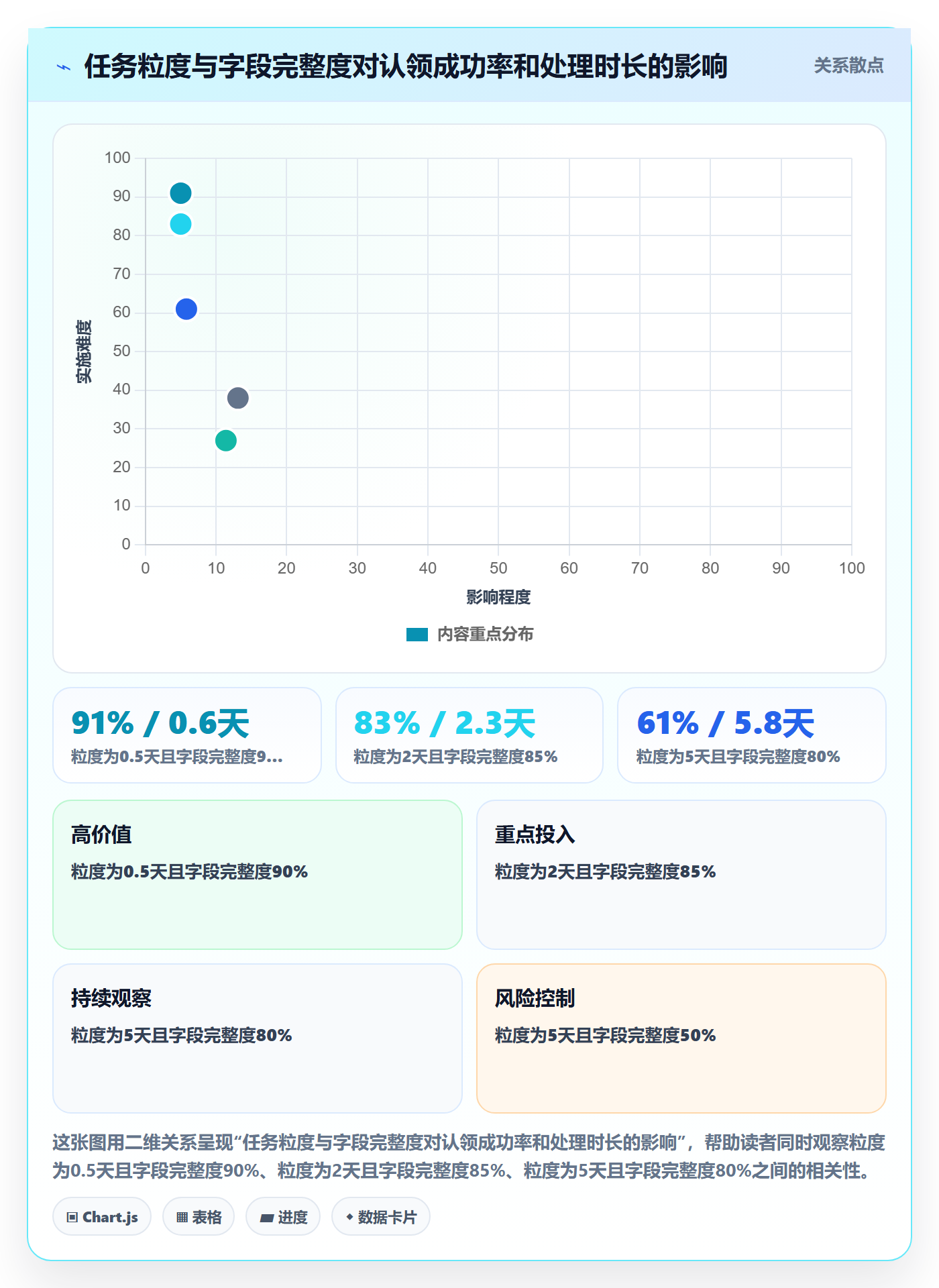 认领落地方案：项目经理开展任务分派的效率提升案例解析