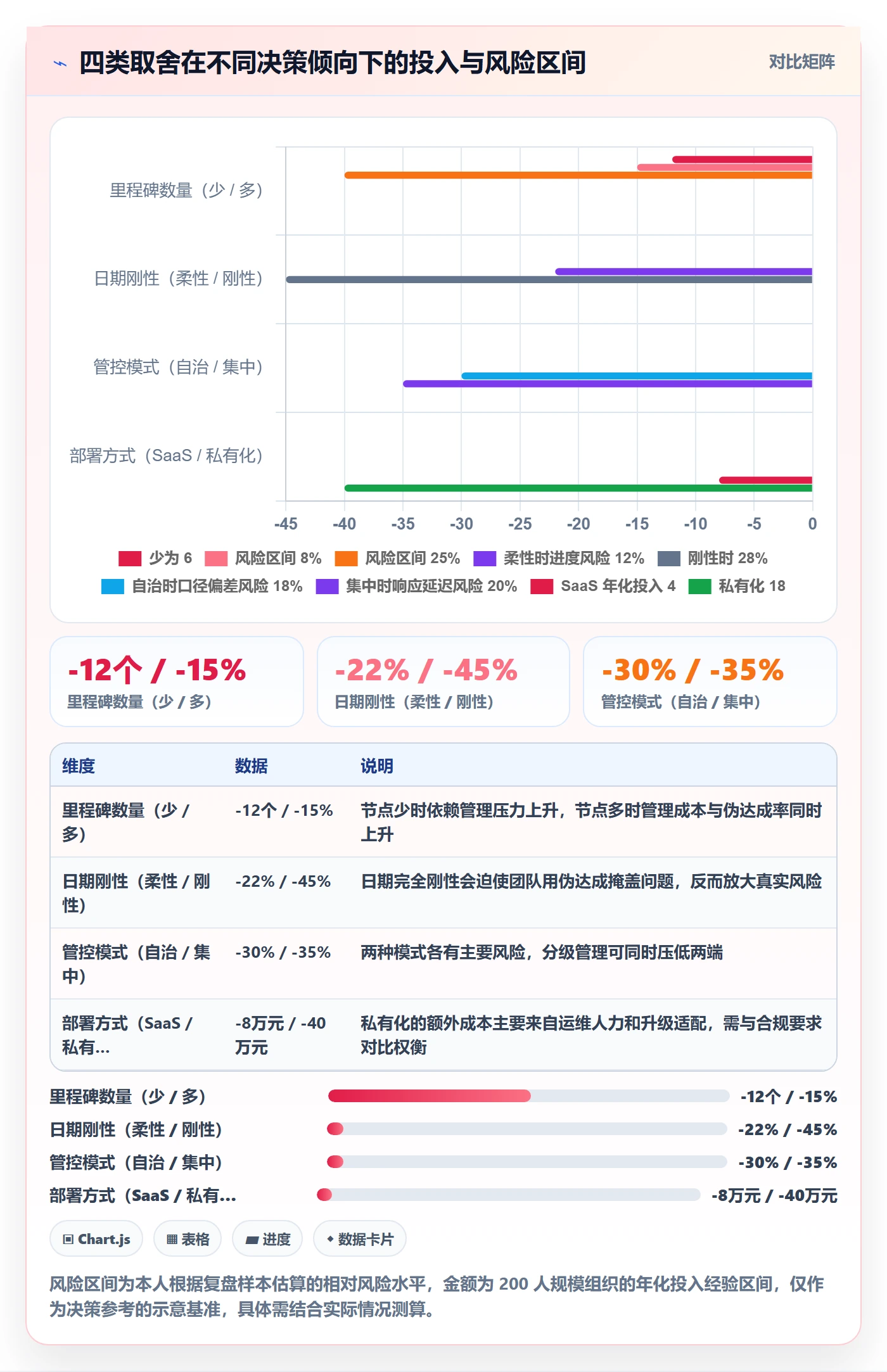 里程碑最佳实践:项目成员里程碑实操方法,常见问题