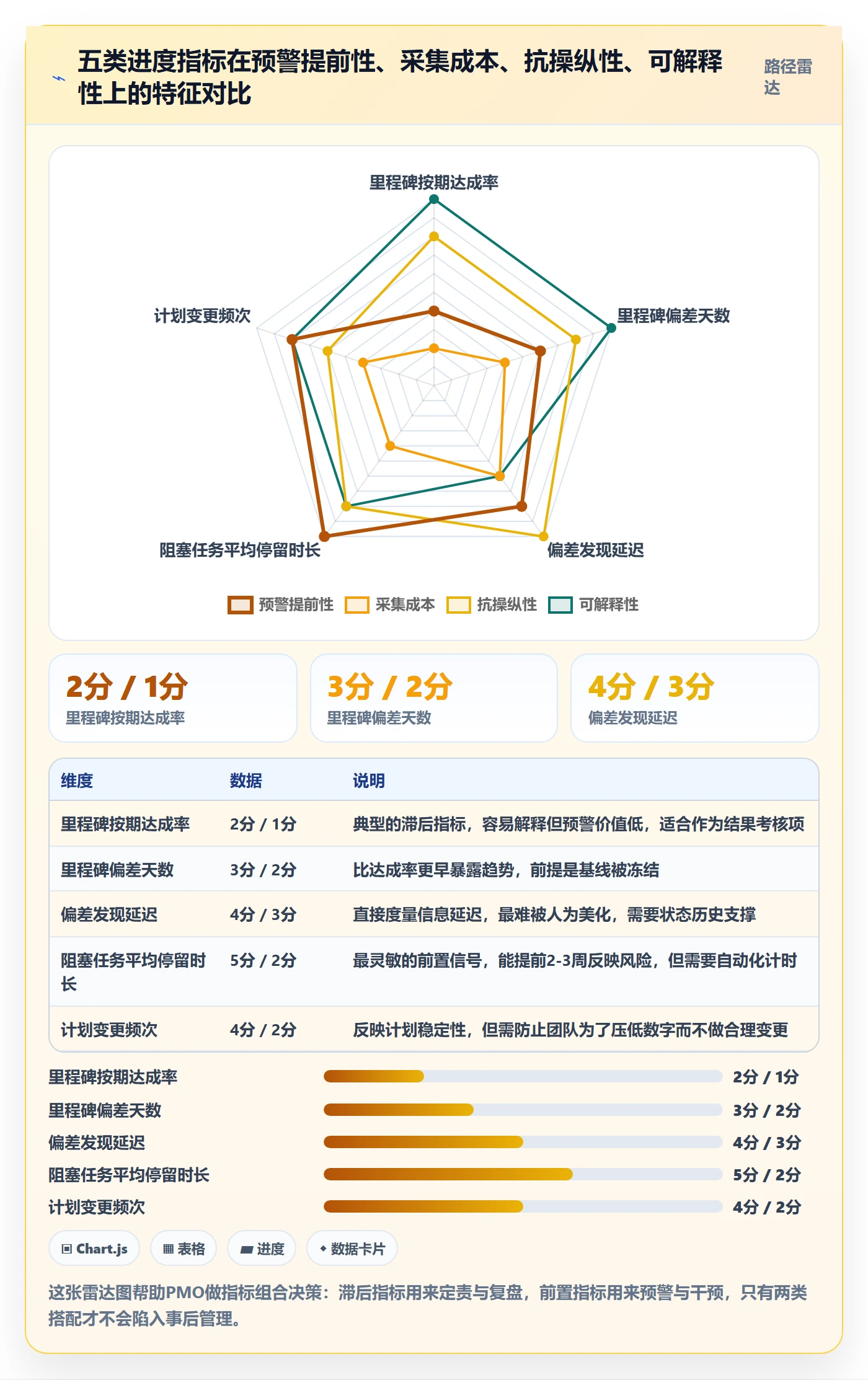 任务进度管理指南：PMO如何做好进度管理，流程优化全流程