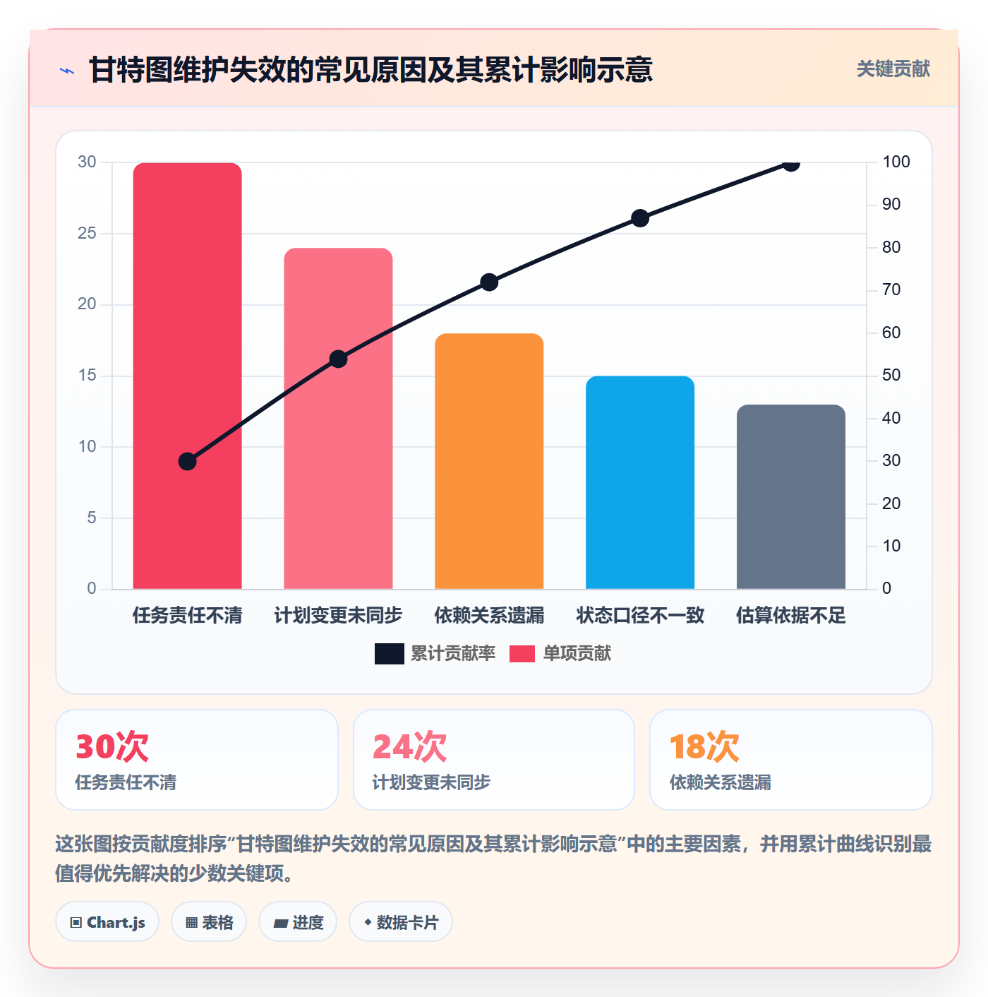 甘特图甘特图全流程:实施团队协同管理与一文讲清