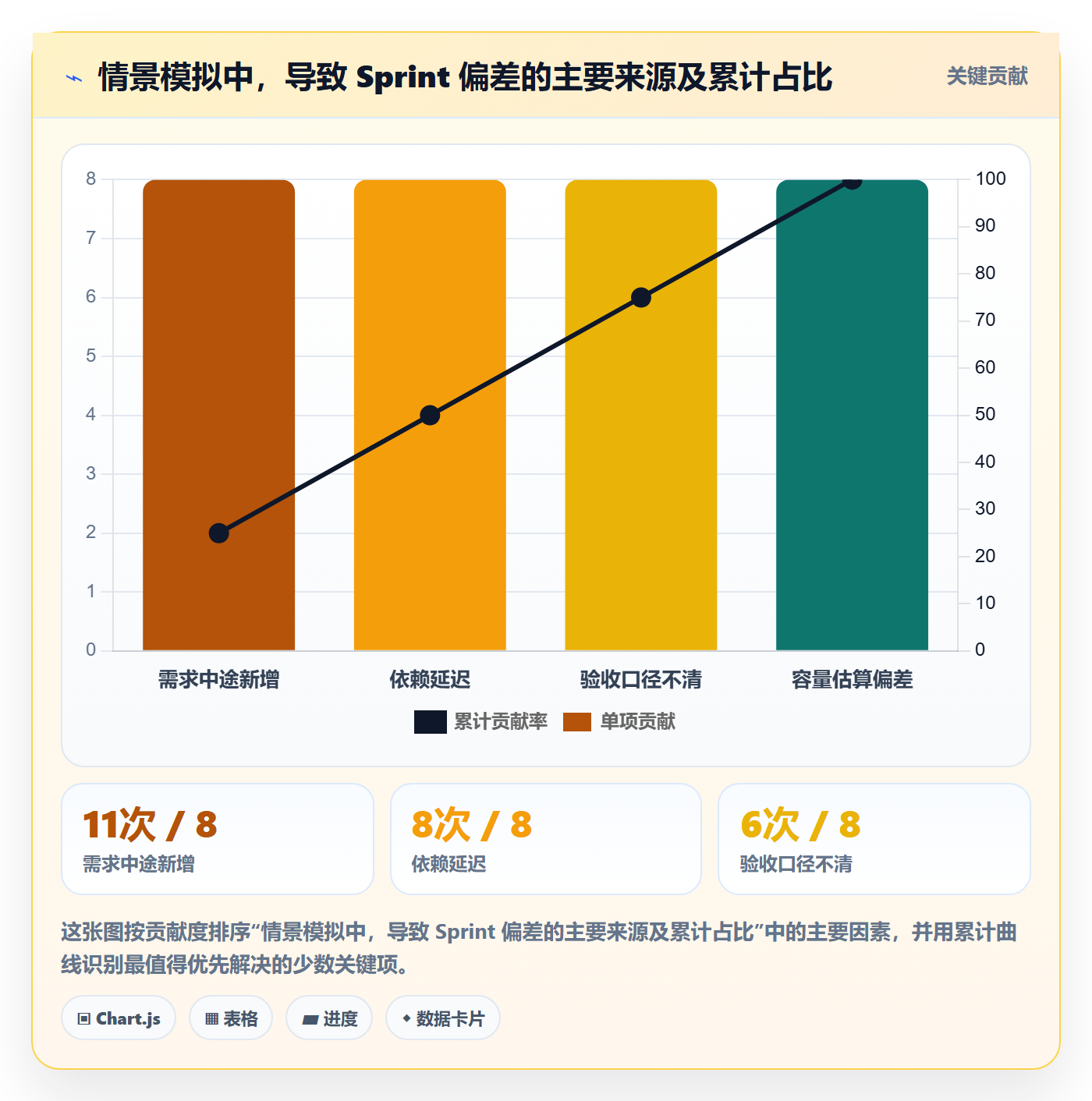 Sprint实操方法:产品经理提升敏捷项目效率的制度设计方法与模板