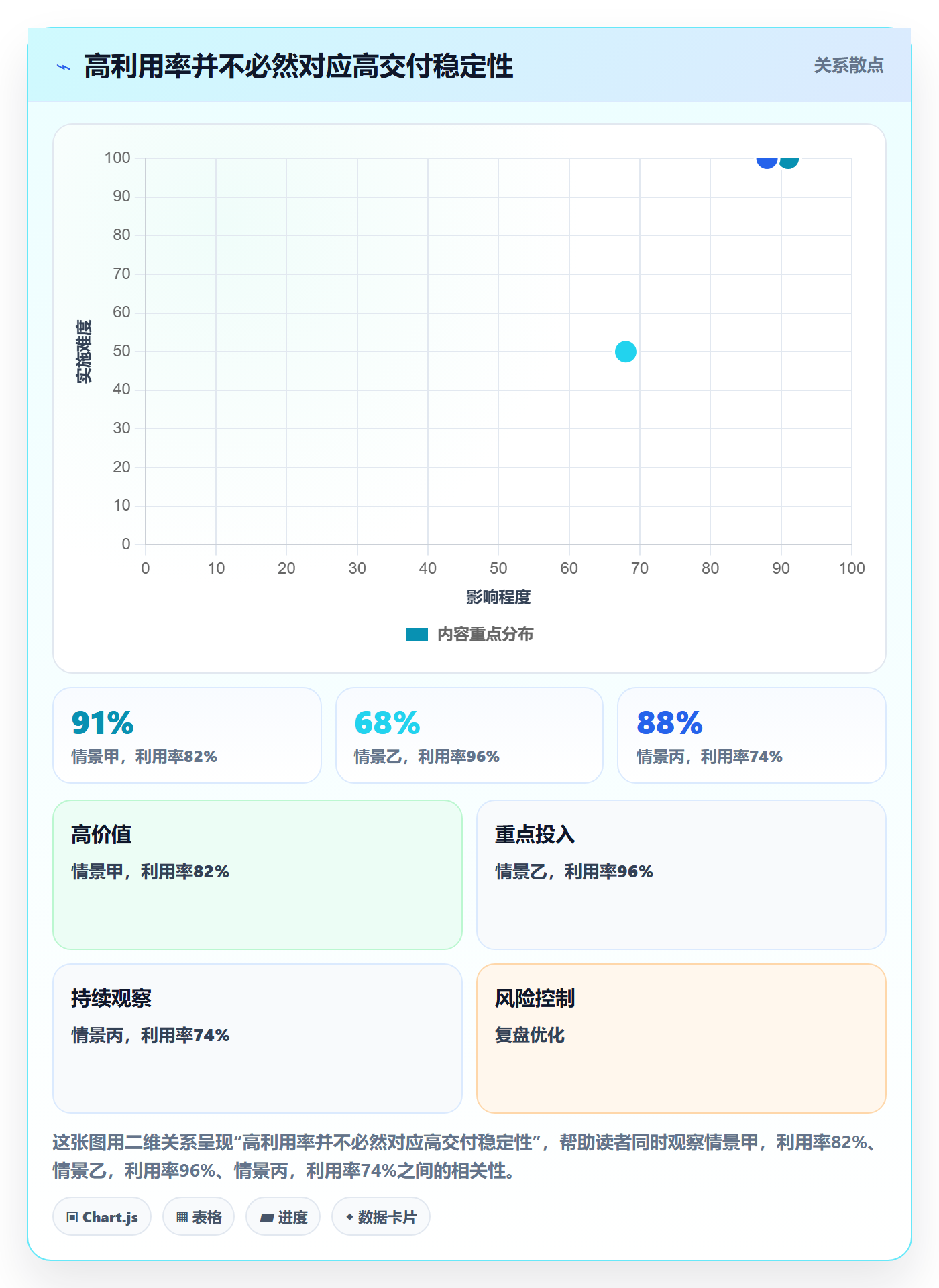 团队实操方法：项目经理提升资源管理效率的落地方案方法与模板