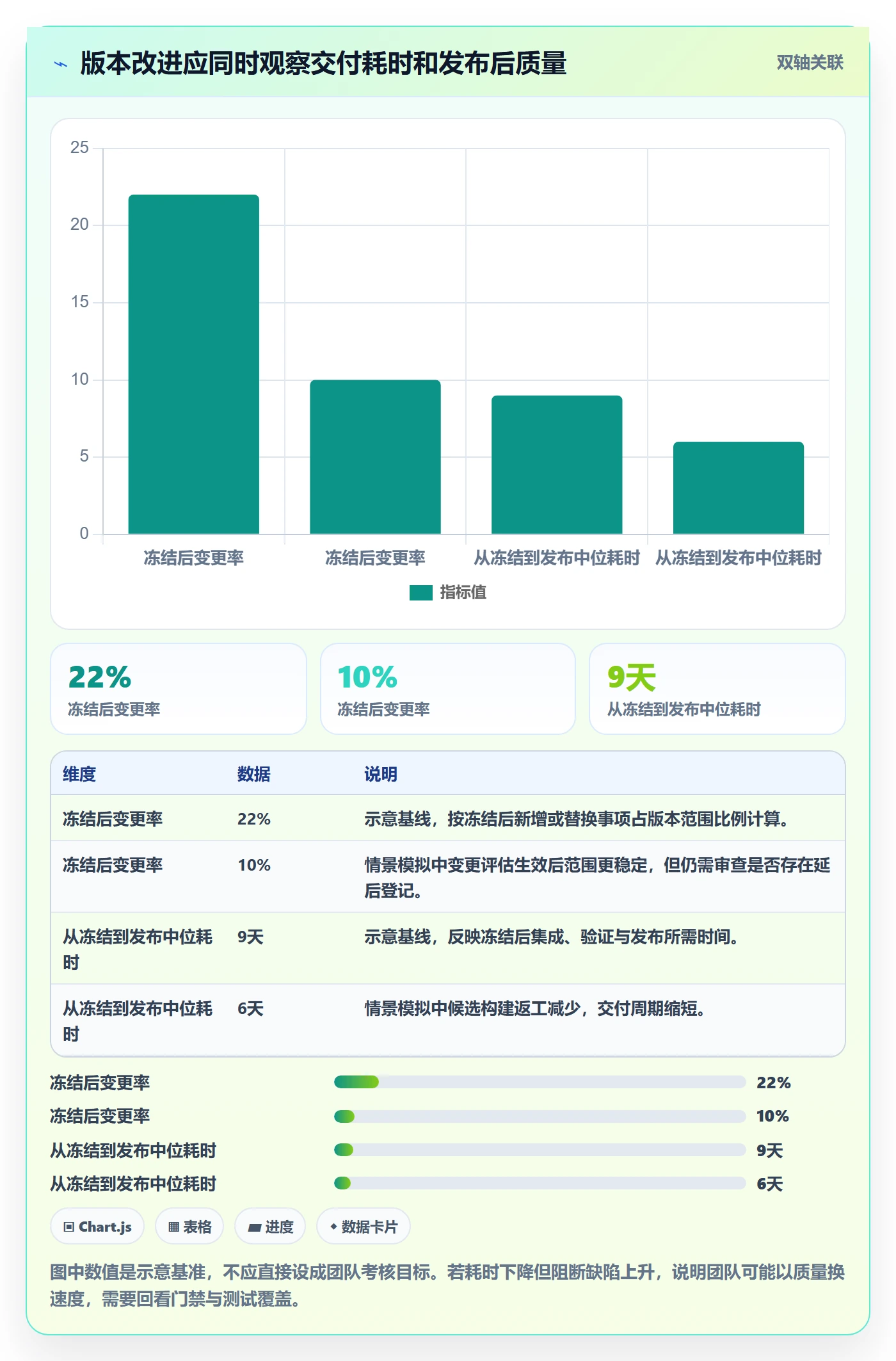 版本管理如何做好版本？研发团队落地方案与操作步骤