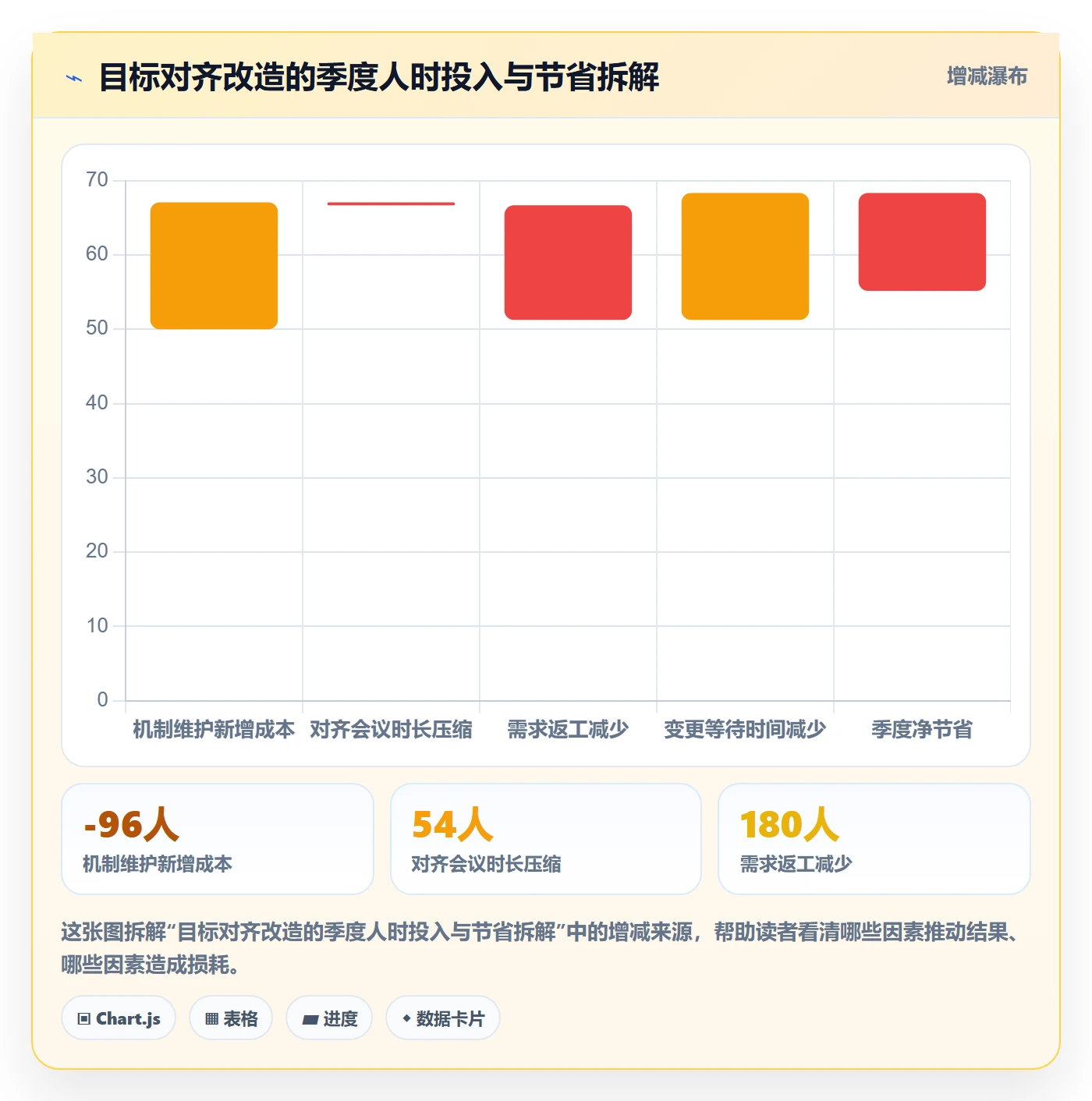 目标对齐怎么做?管理层最佳实践:项目目标从0到1
