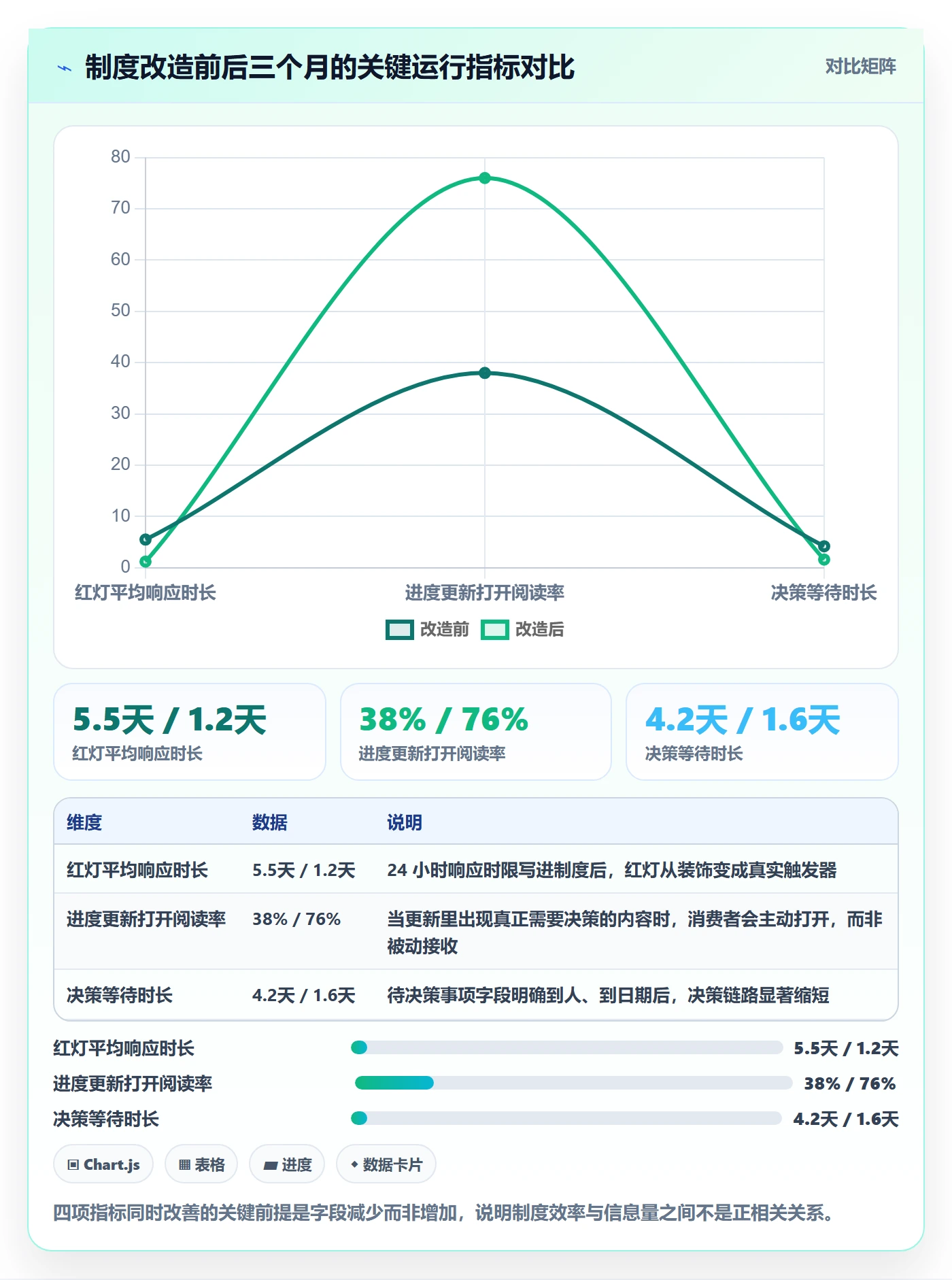进度更新最佳实践：项目负责人进度管理制度设计，常见问题
