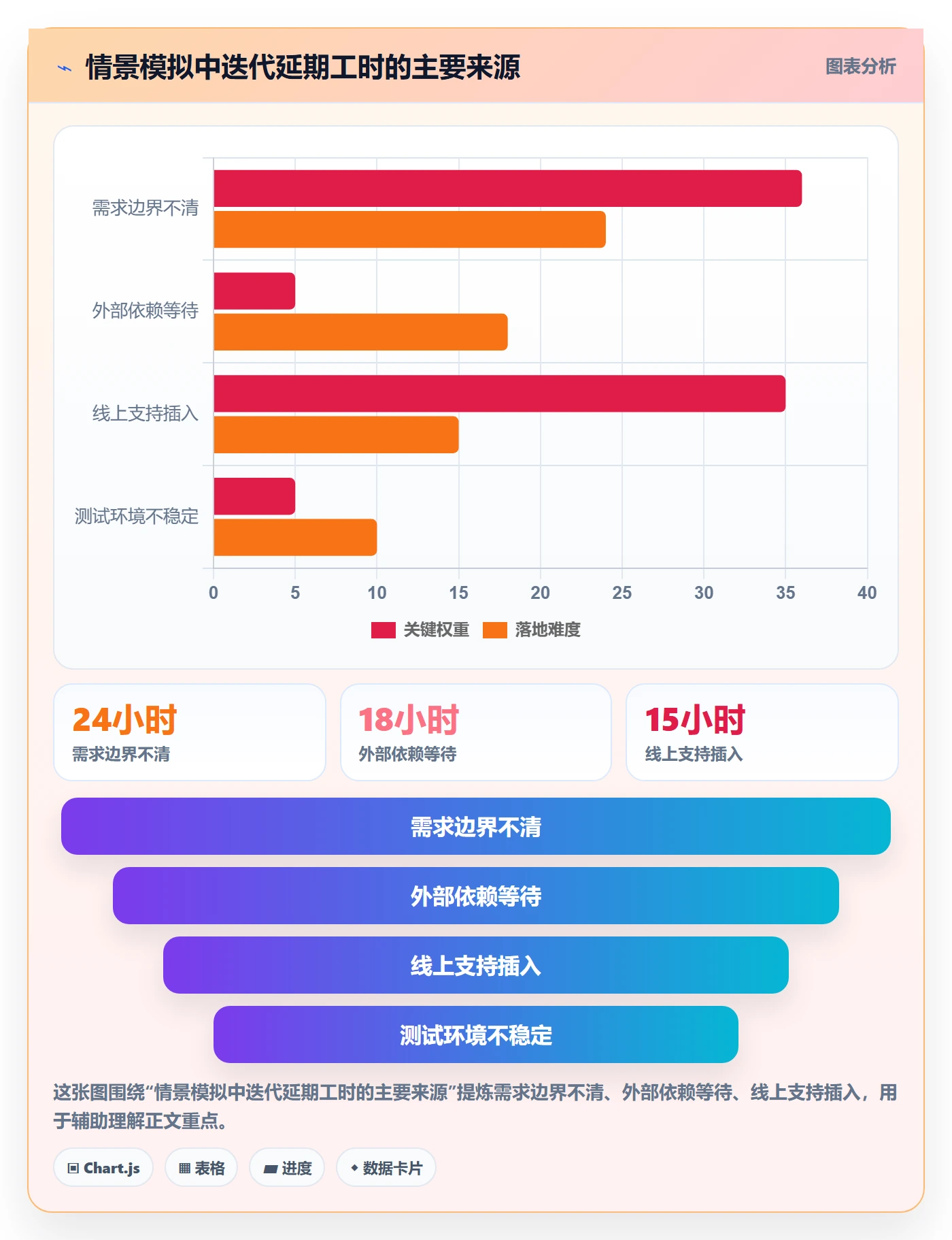 迭代管理迭代全流程:项目负责人最佳实践与一文讲清