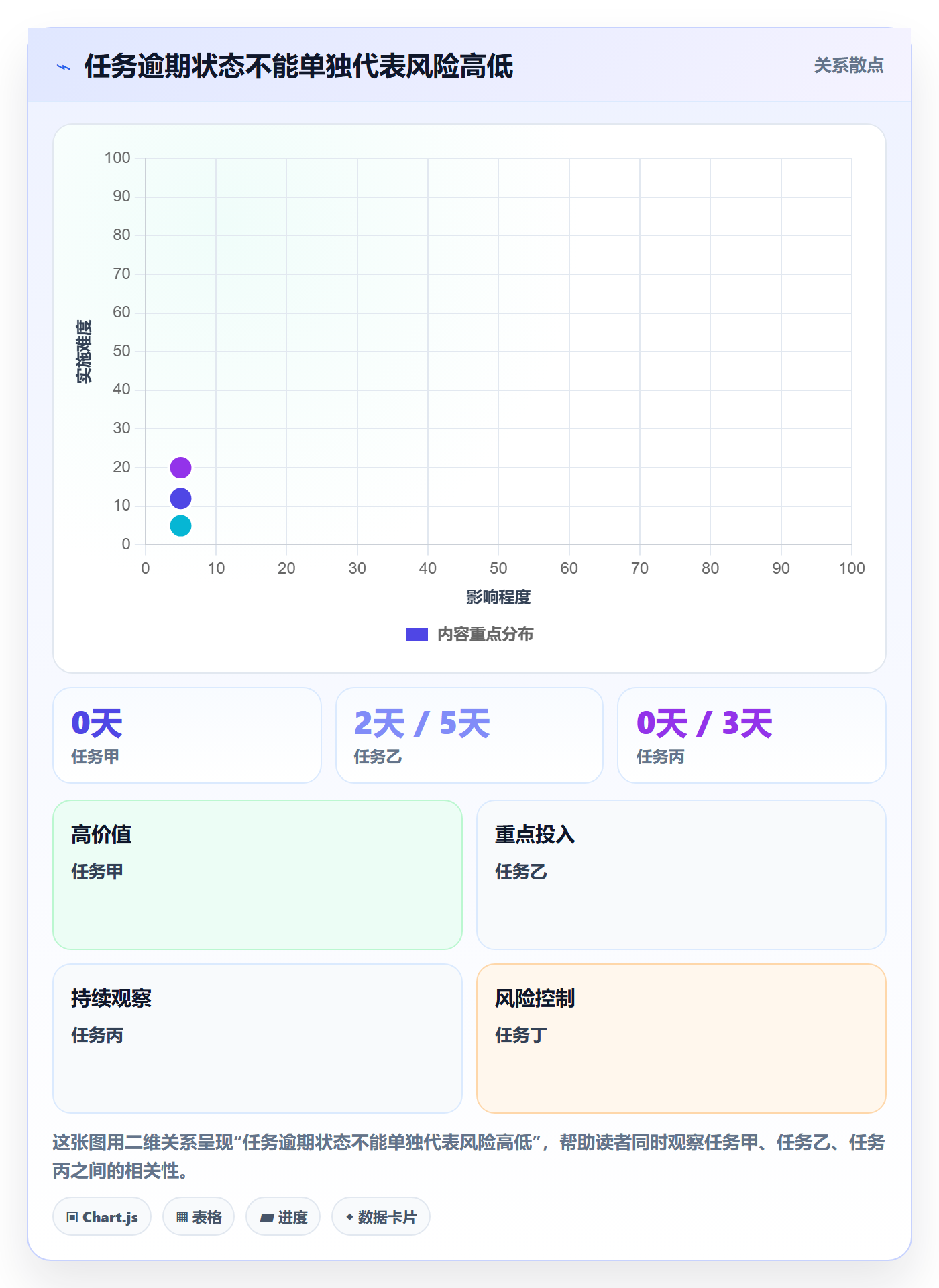 追踪实操方法:项目负责人提升进度跟踪效率的风险控制方法与模板