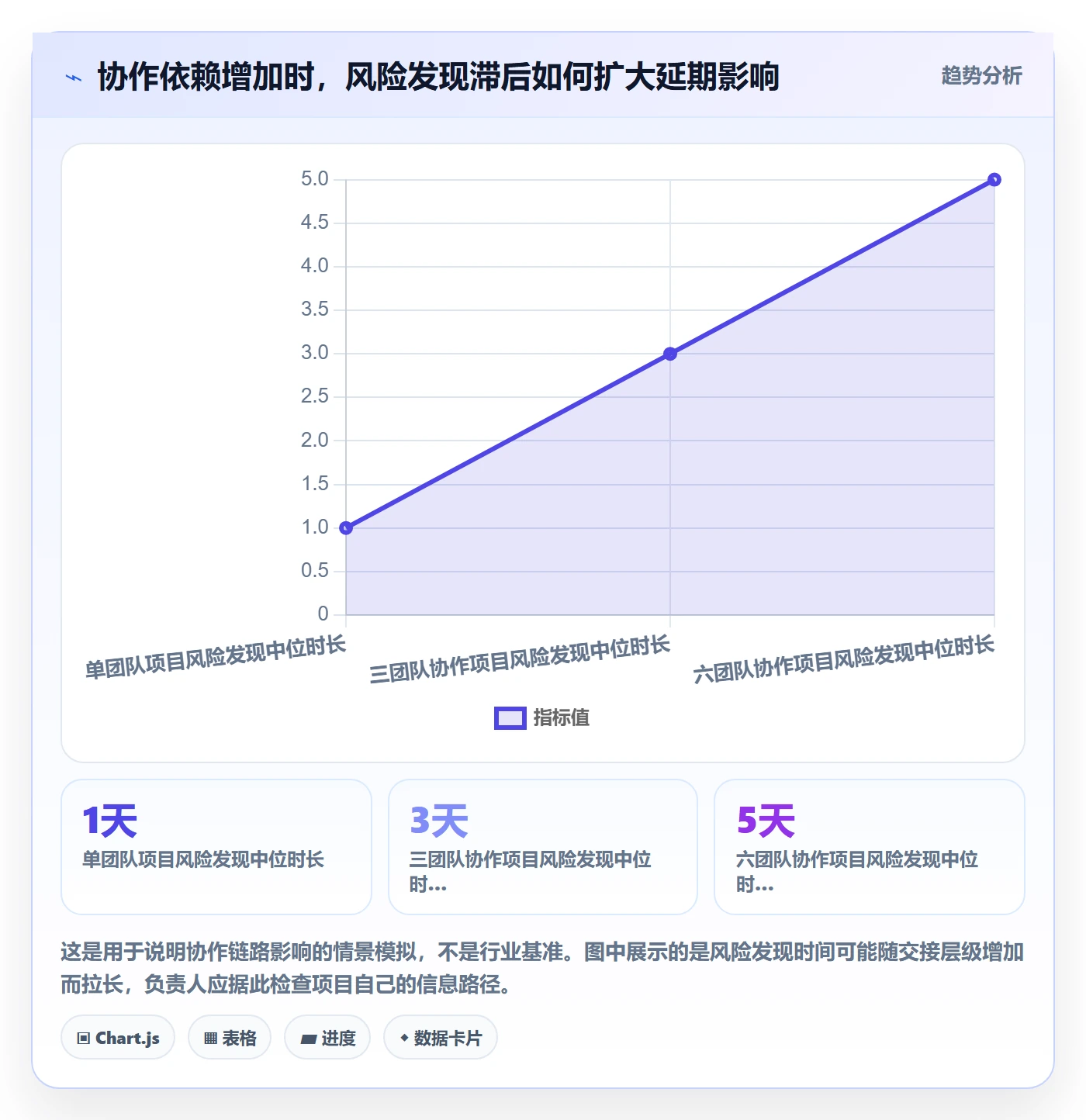 每日进展最佳实践:项目负责人进度跟踪协同管理,常见问题