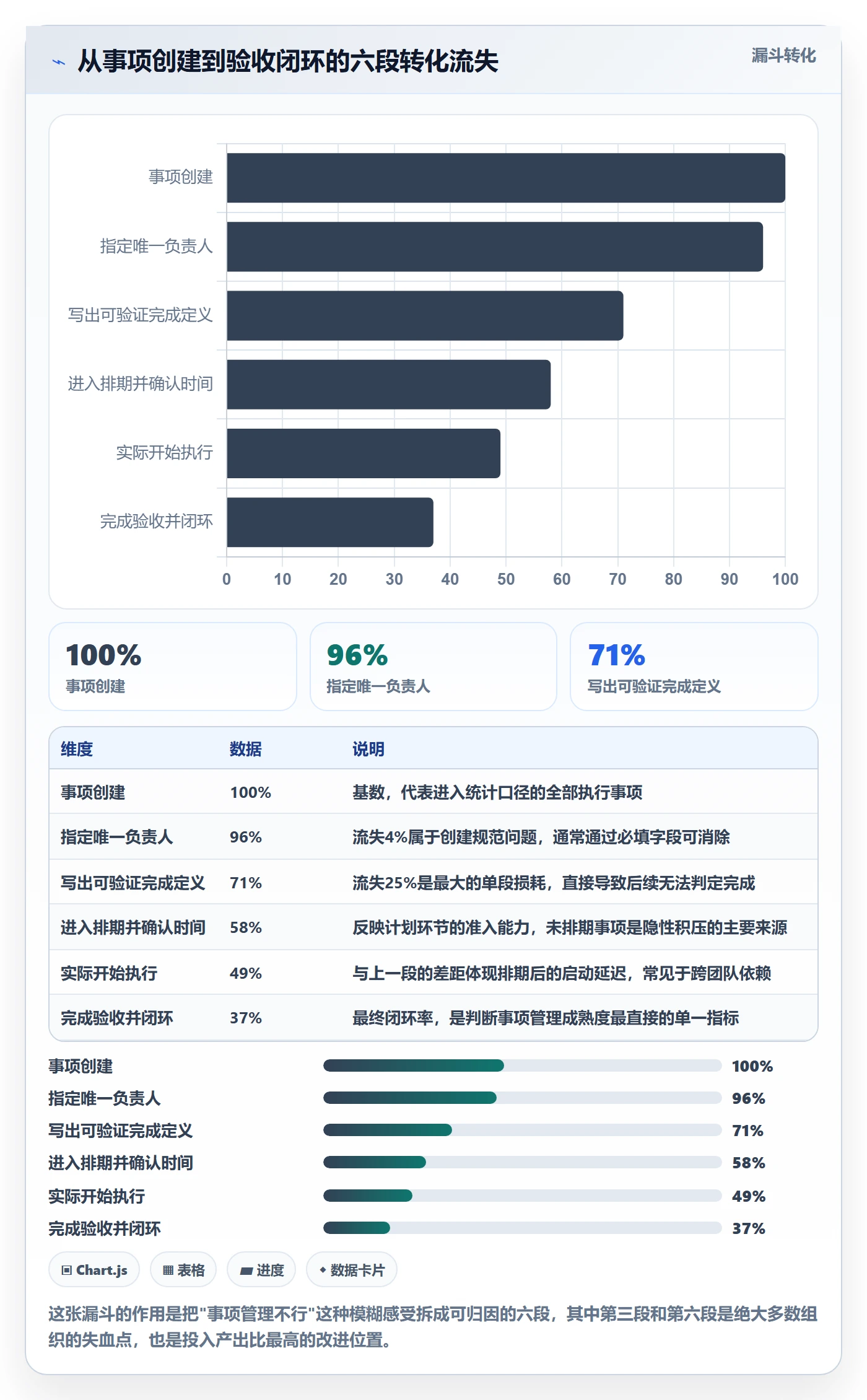 事项管理指南:企业管理者如何做好任务管理,数据分析全流程