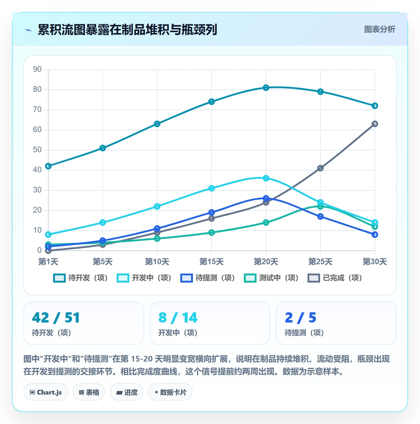 实际进度管理方法大全:产品经理进度管理最佳实践落地清单