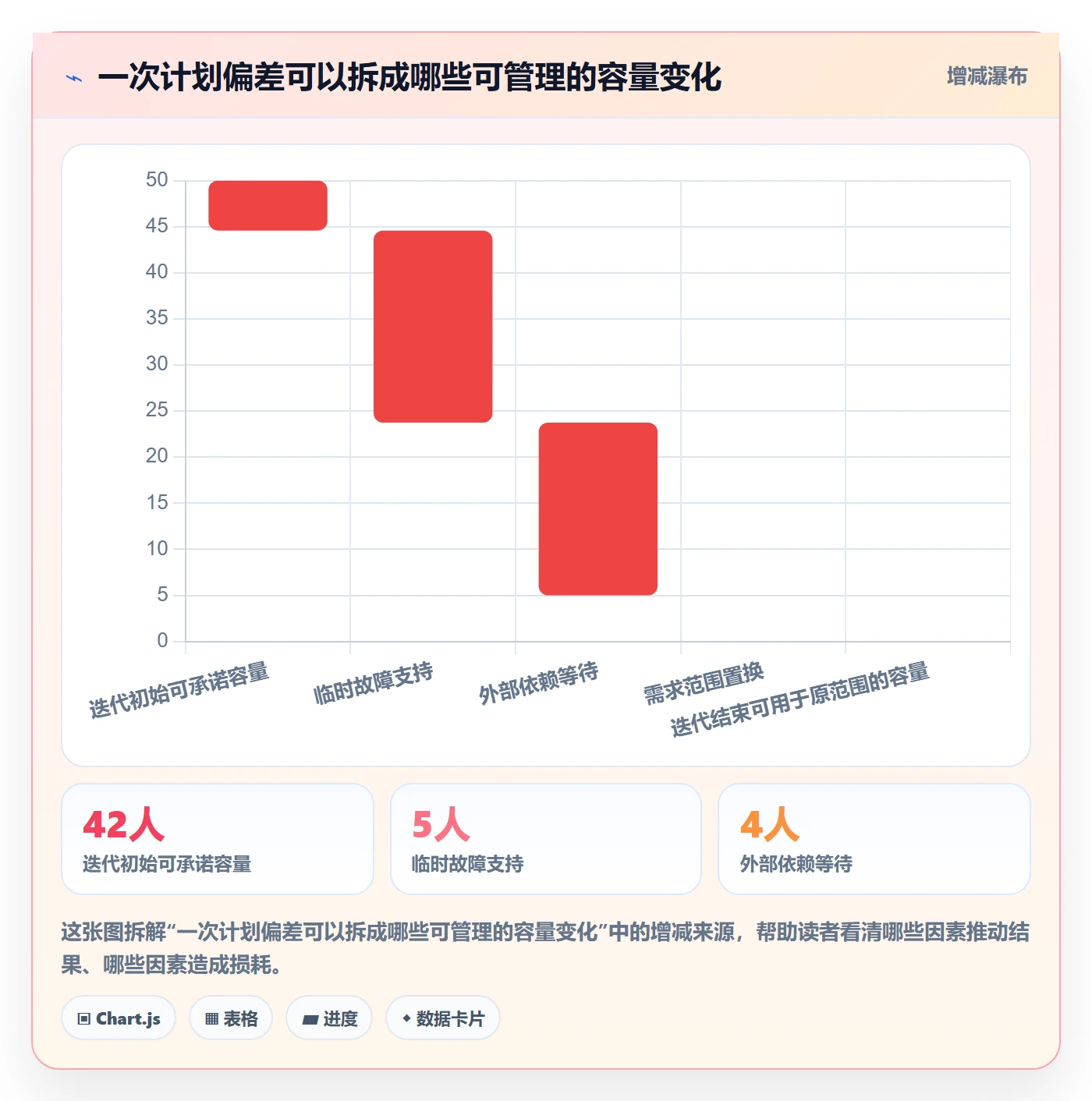 迭代容量管理指南:跨部门团队如何做好迭代管理,数据分析全流程