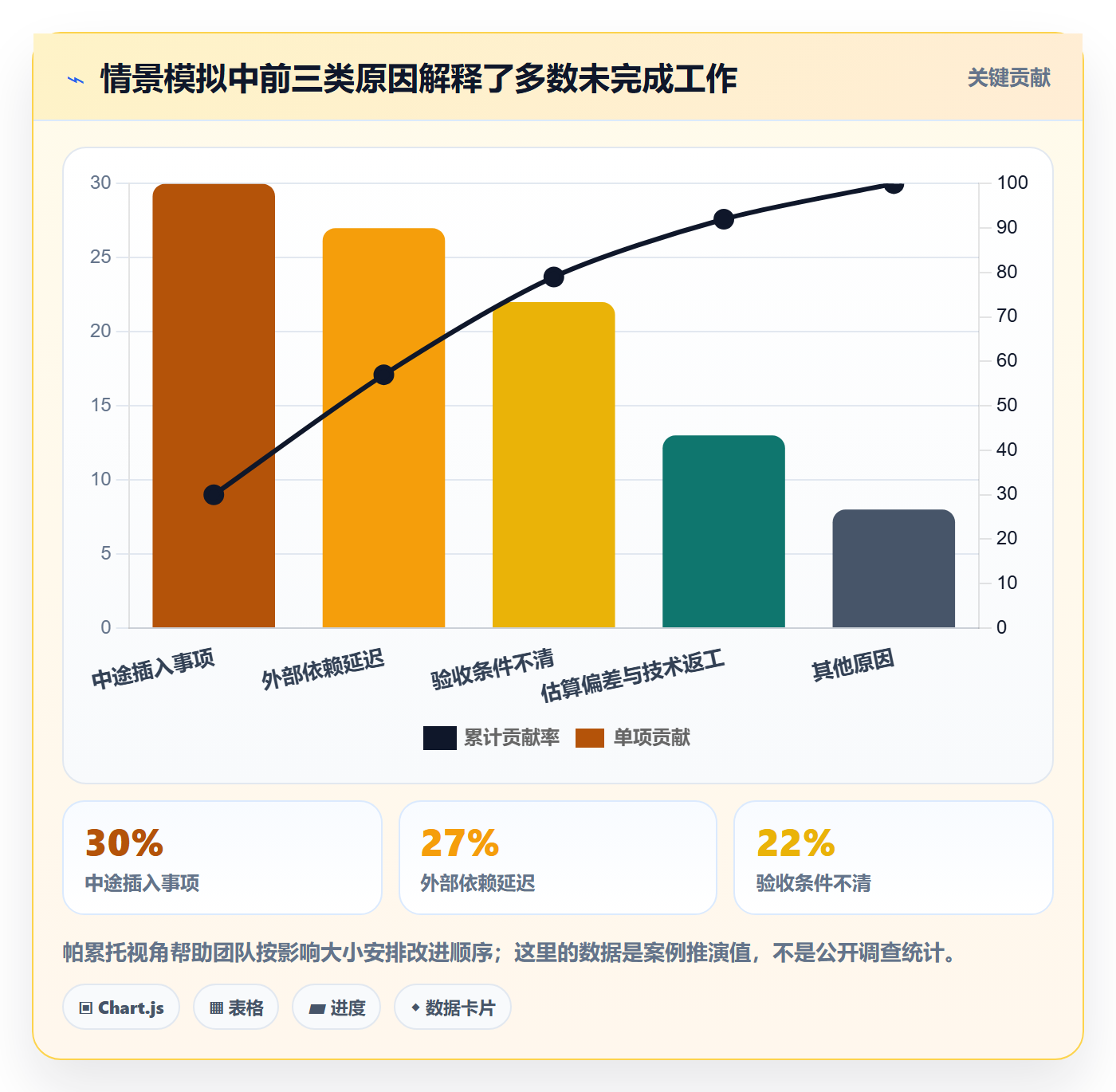 迭代最佳实践:企业管理者敏捷项目实操方法,常见问题
