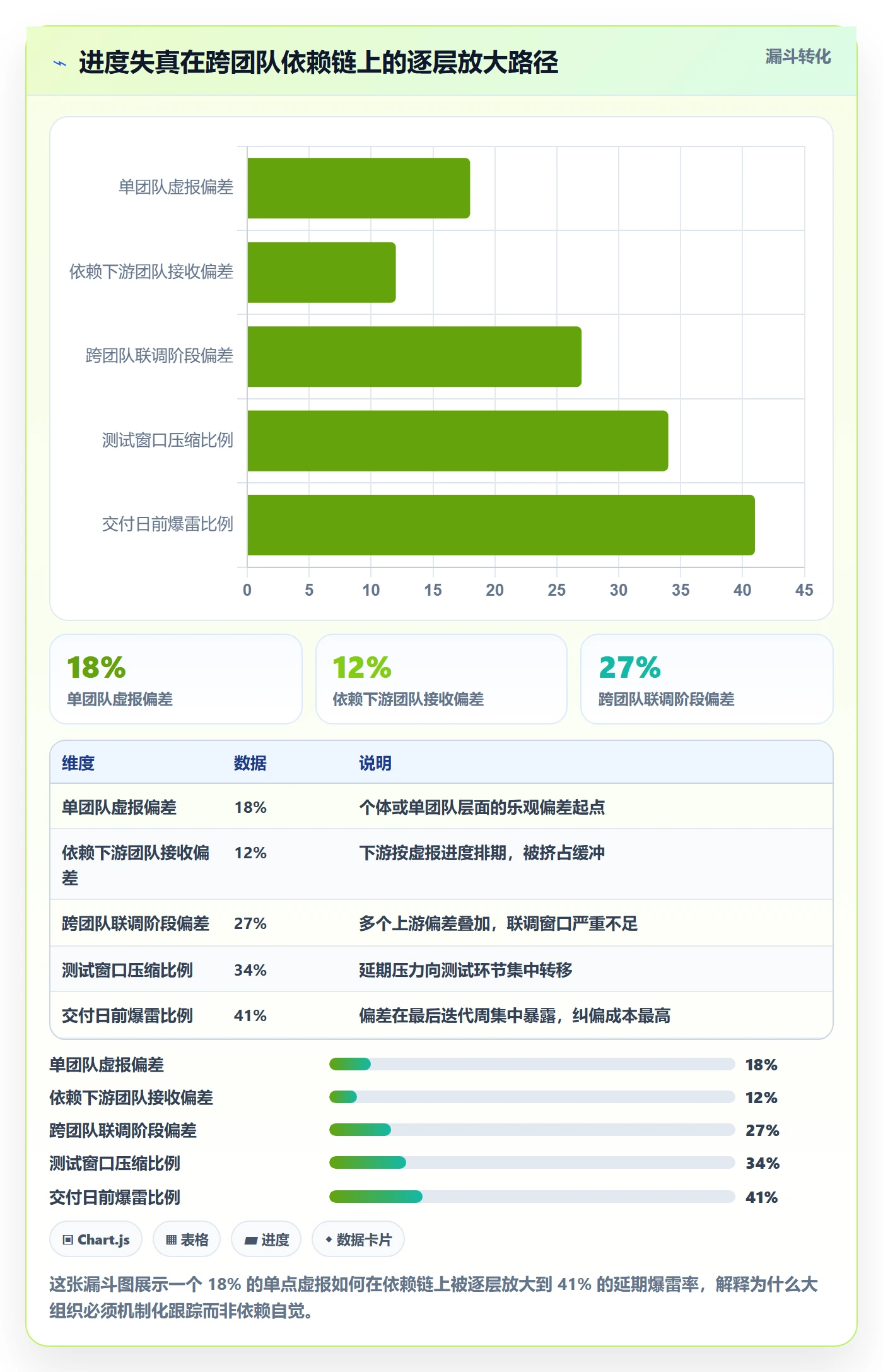 进度跟踪如何做好追踪？研发团队落地方案与操作步骤