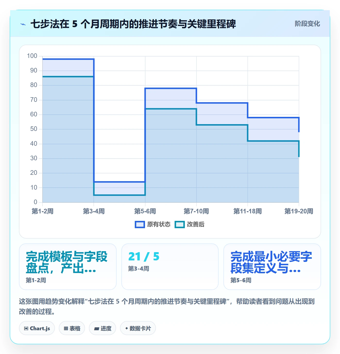 项目模板如何做好标准项目?研发团队效率提升与操作步骤