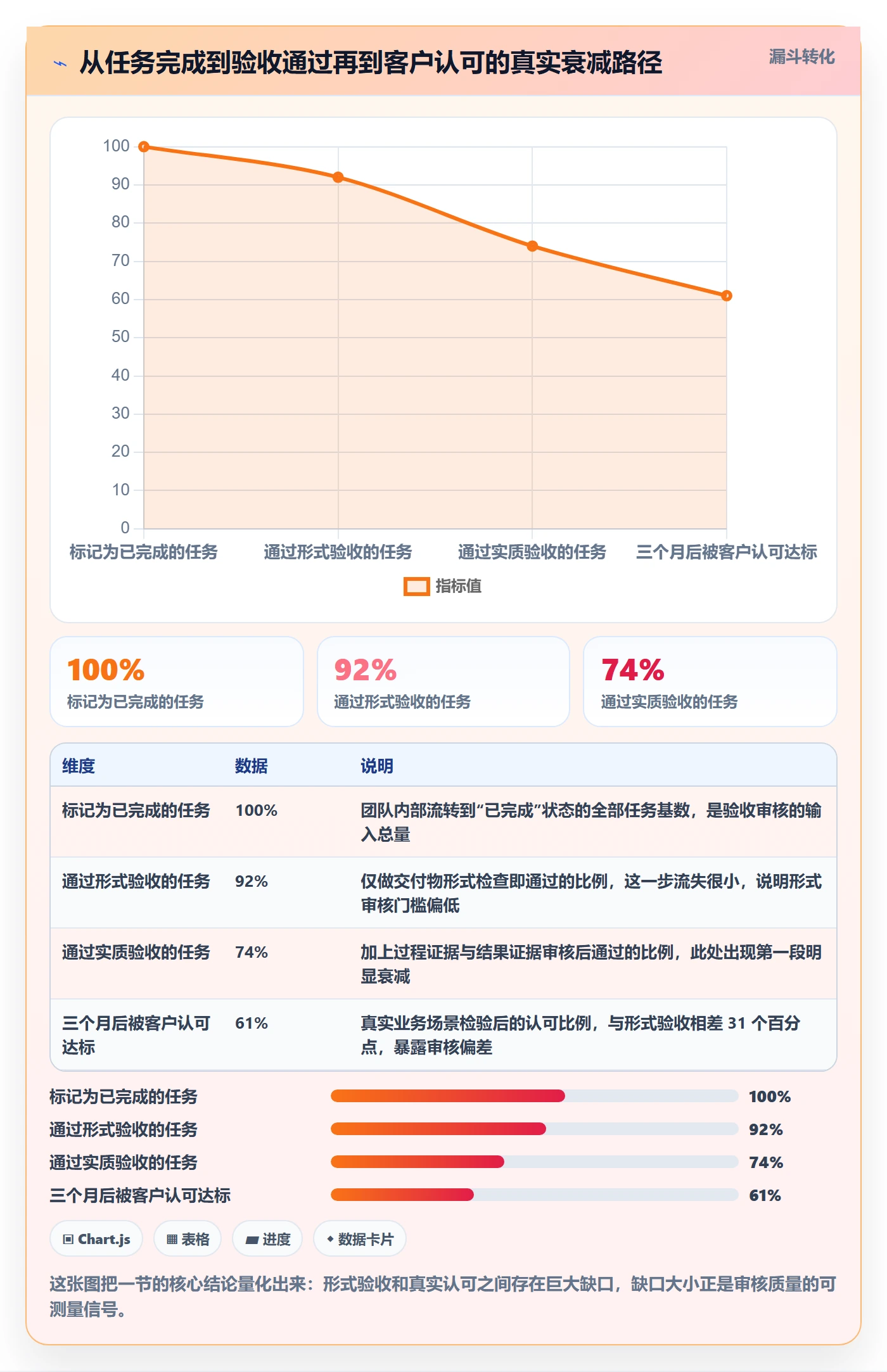 任务验收如何做好审核？实施团队数据分析与操作步骤