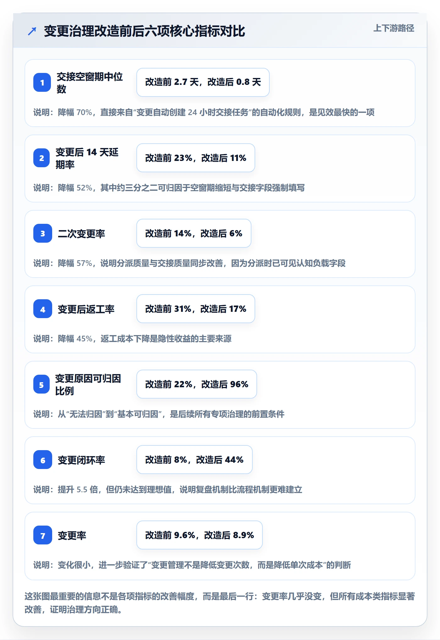 任务负责人变更管理指南：PMO如何做好任务分派，数据分析全流程