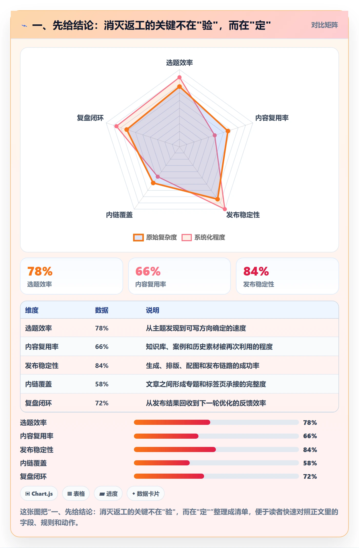 任务验收返工教程：研发团队入门指南，避坑指南
