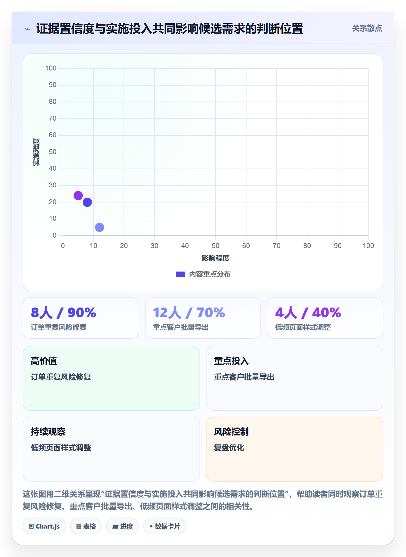 需求排期如何做好需求优先级?项目成员最佳实践与操作步骤