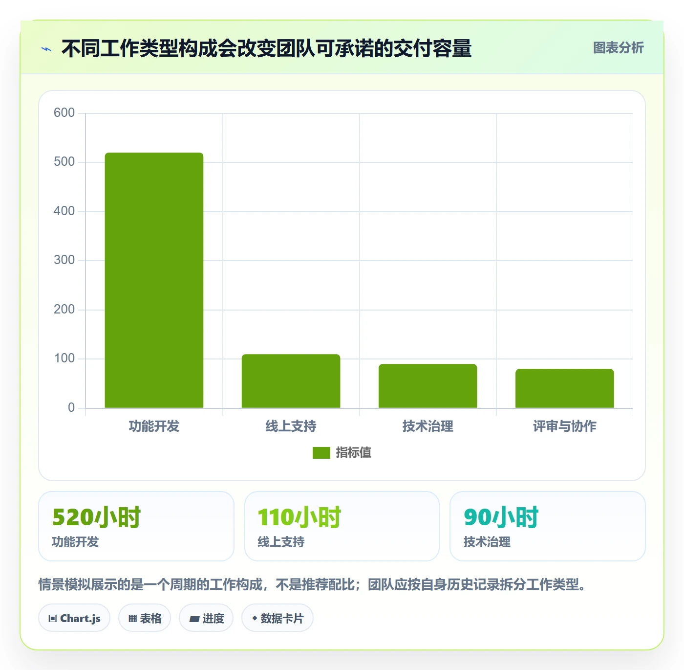 资源实操方法:研发团队提升资源管理效率的制度设计方法与模板