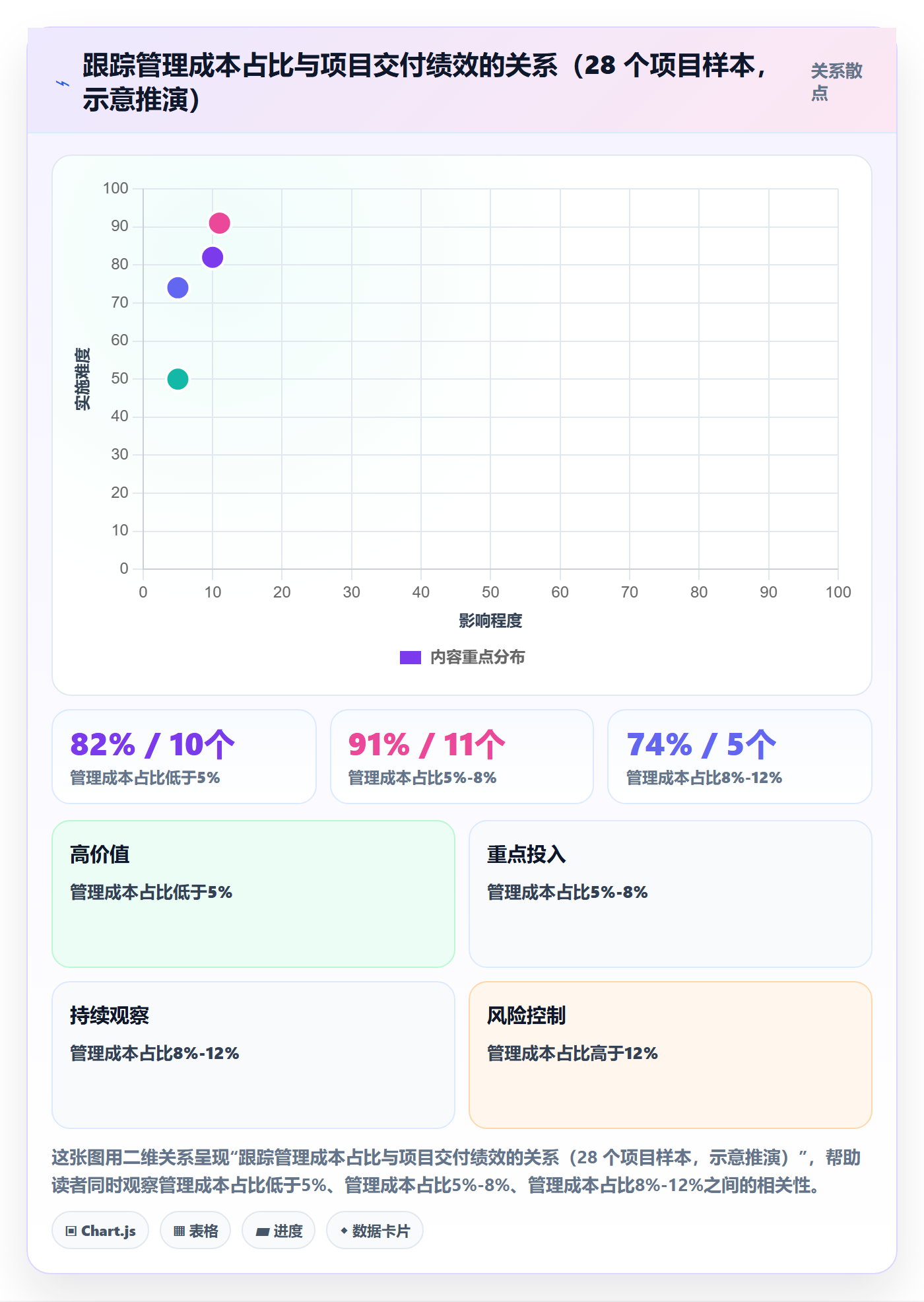 进度跟踪跟踪全流程:项目负责人风险控制与一文讲清