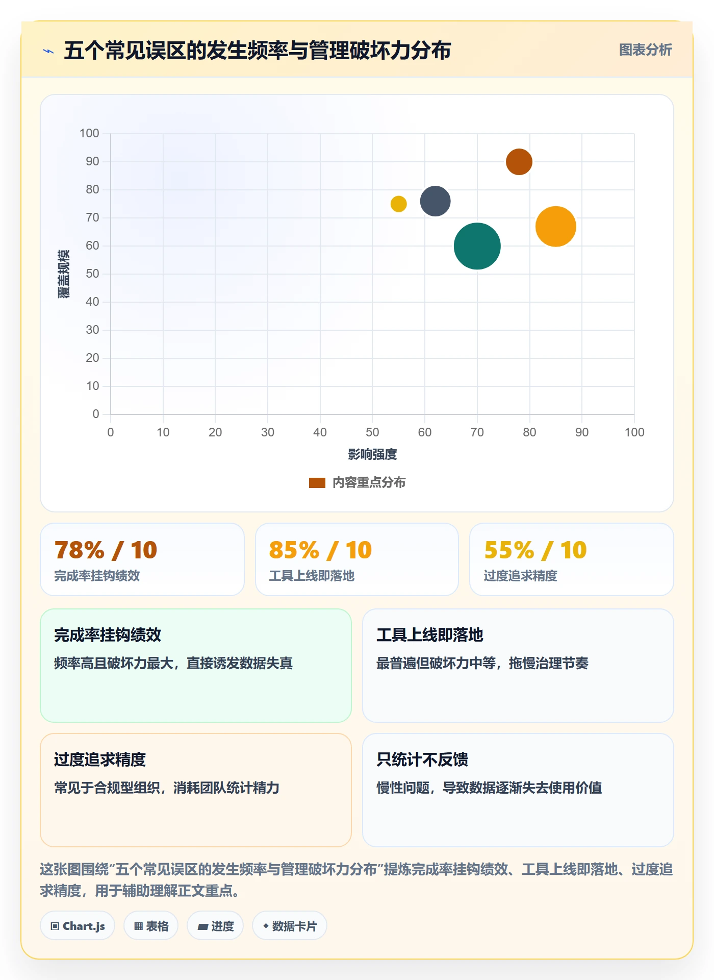 进度管理完成率教程：PMO落地方案，避坑指南
