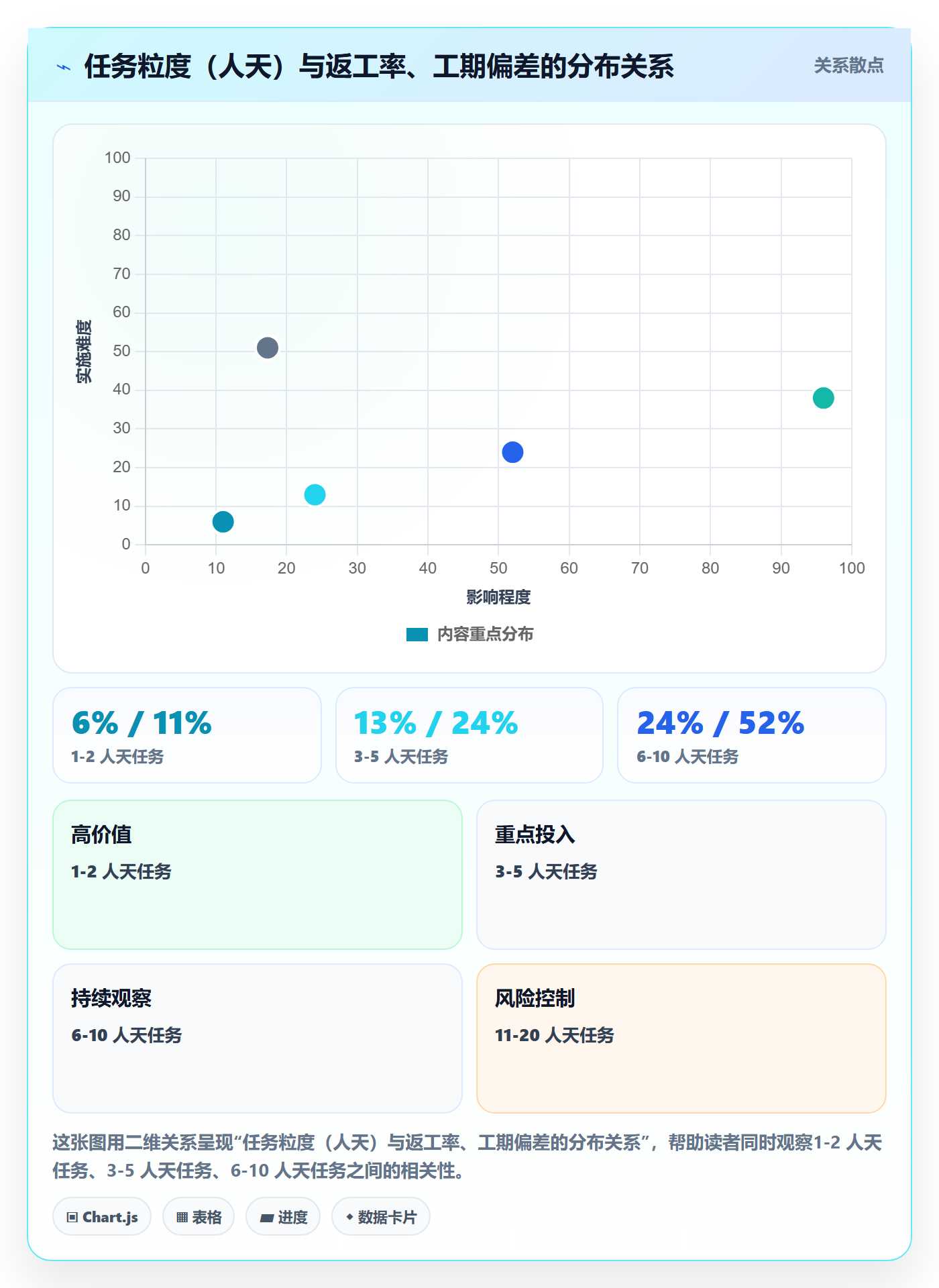 预计工期最佳实践:产品经理任务属性风险控制,常见问题