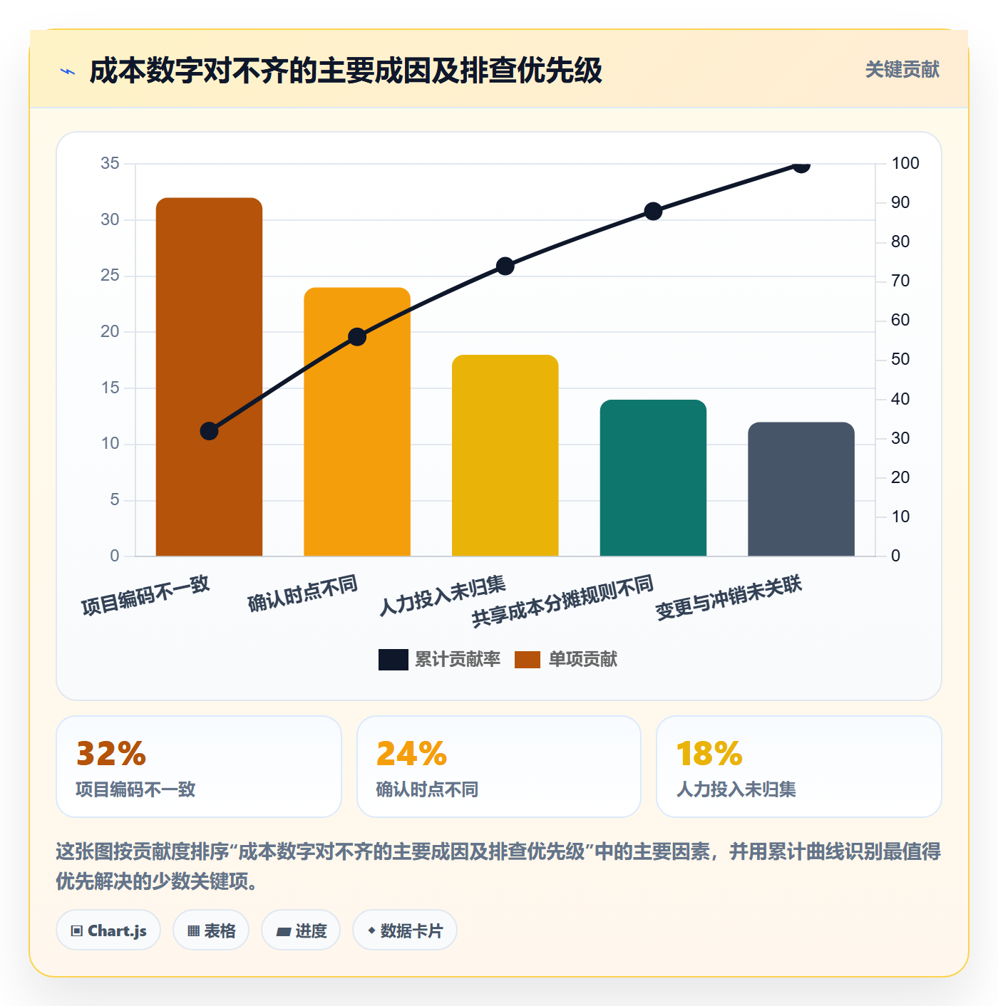 实际成本最佳实践:跨部门团队成本管理流程优化,常见问题