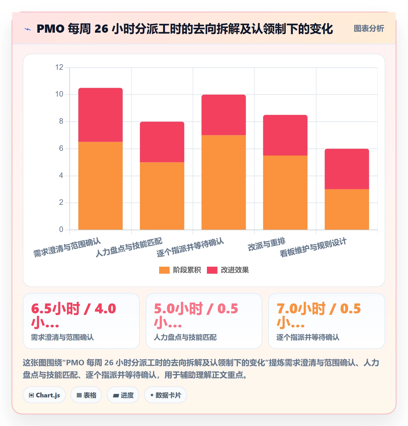 认领实操方法:PMO提升任务分派效率的协同管理方法与模板