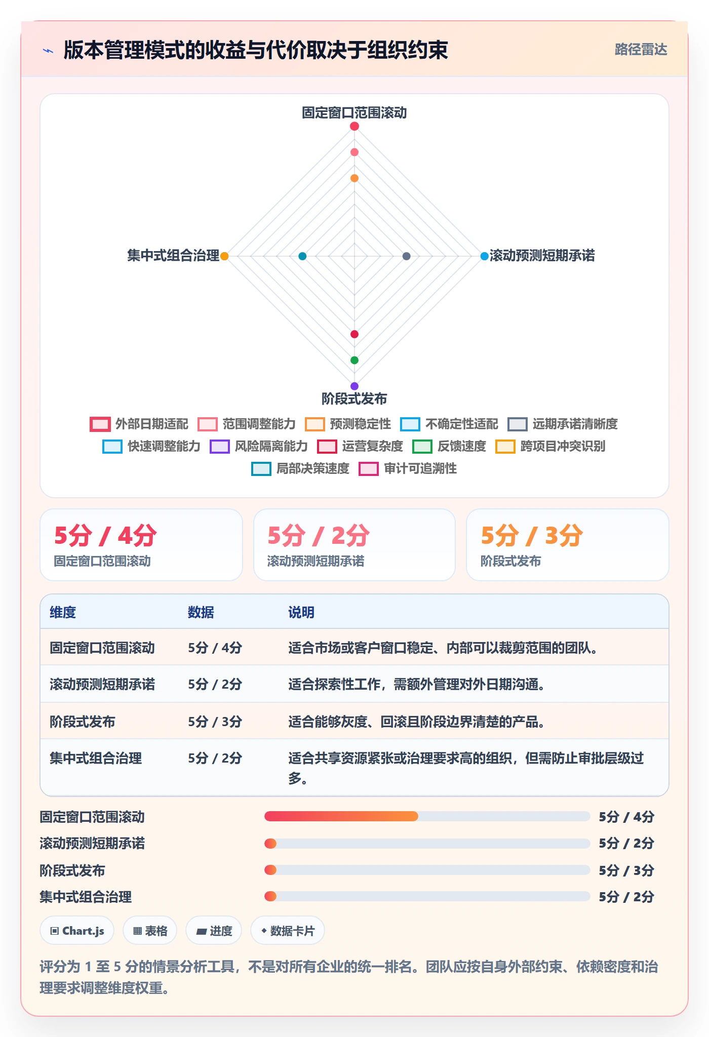 版本计划管理方法大全:跨部门团队版本管理效率提升落地清单