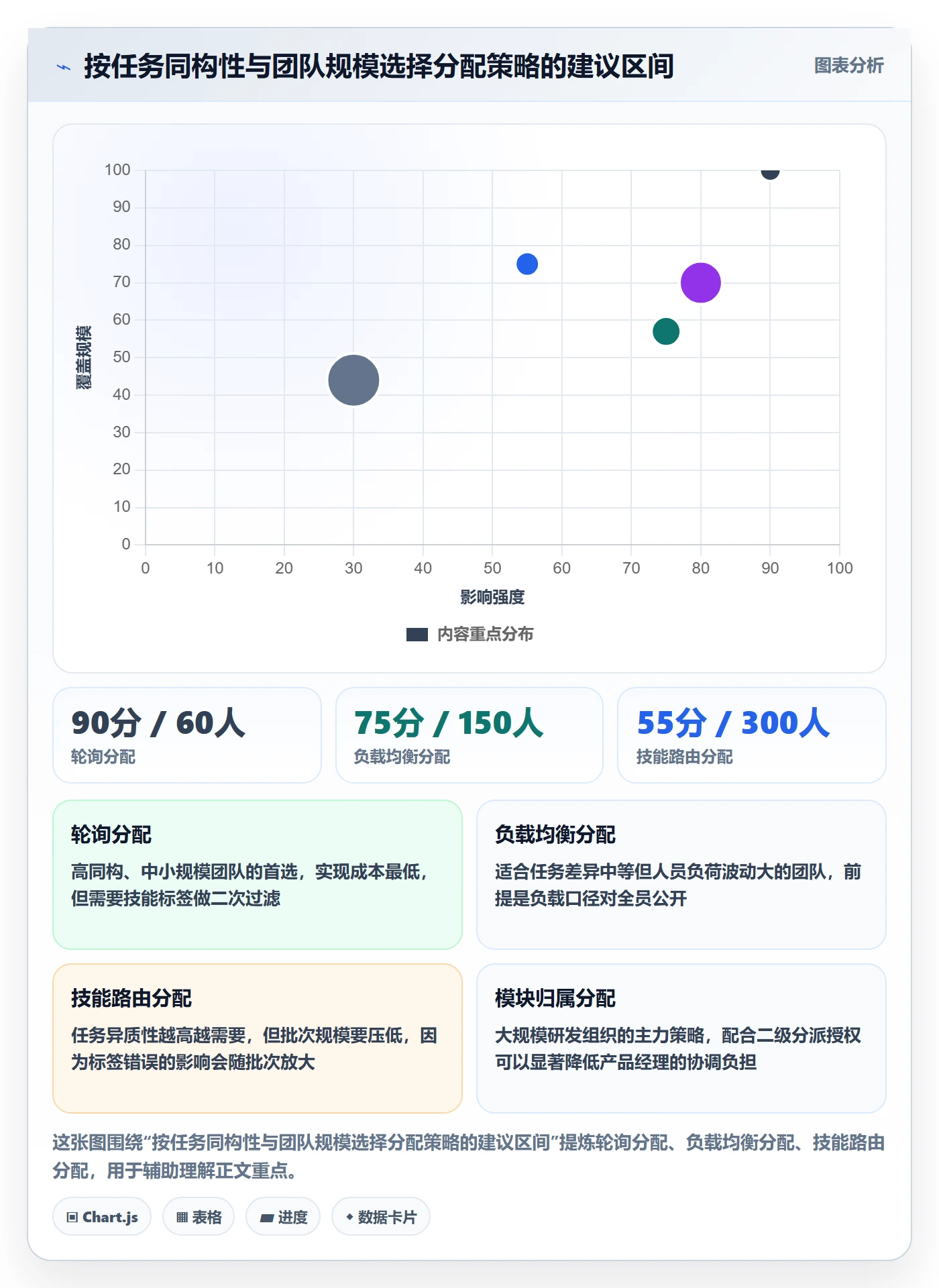任务分派批量分配全流程：产品经理制度设计与一文讲清