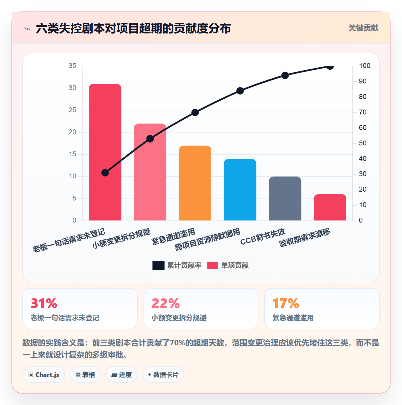 范围变更管理方法大全：管理层项目范围制度设计落地清单