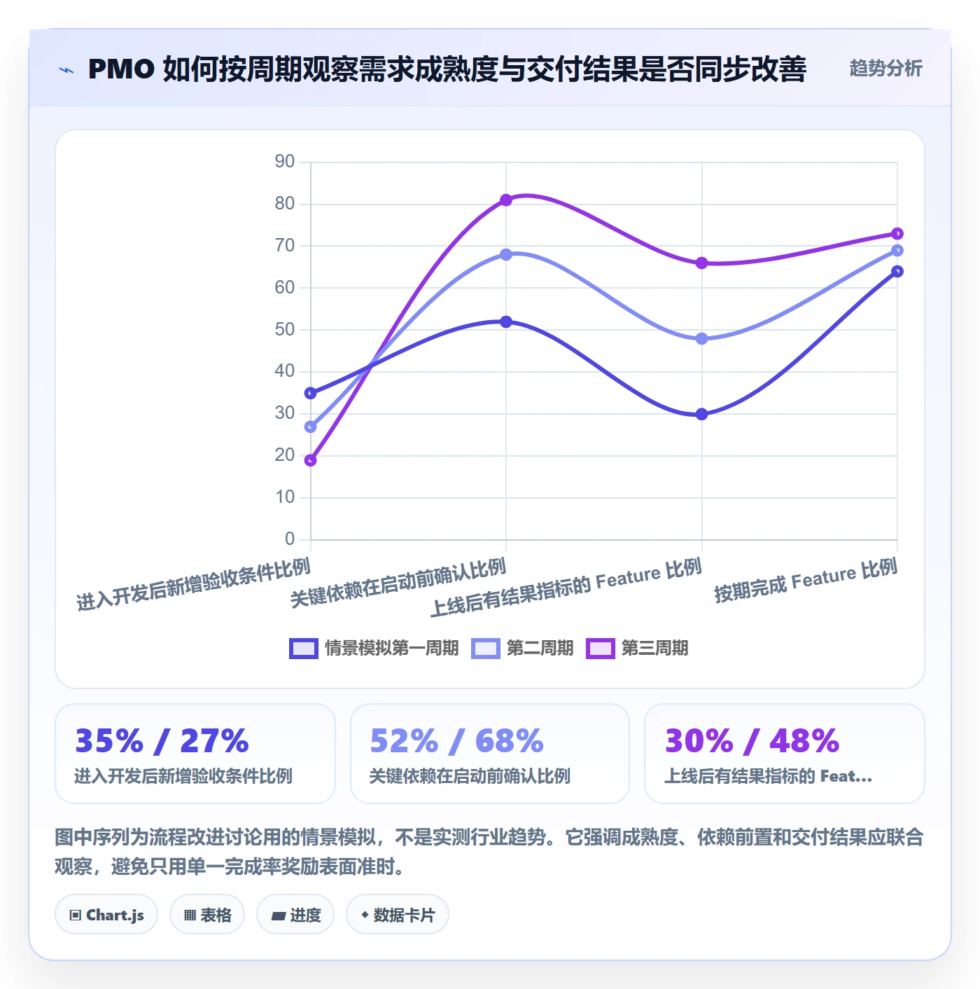 产品需求如何做好Feature？PMO最佳实践与操作步骤