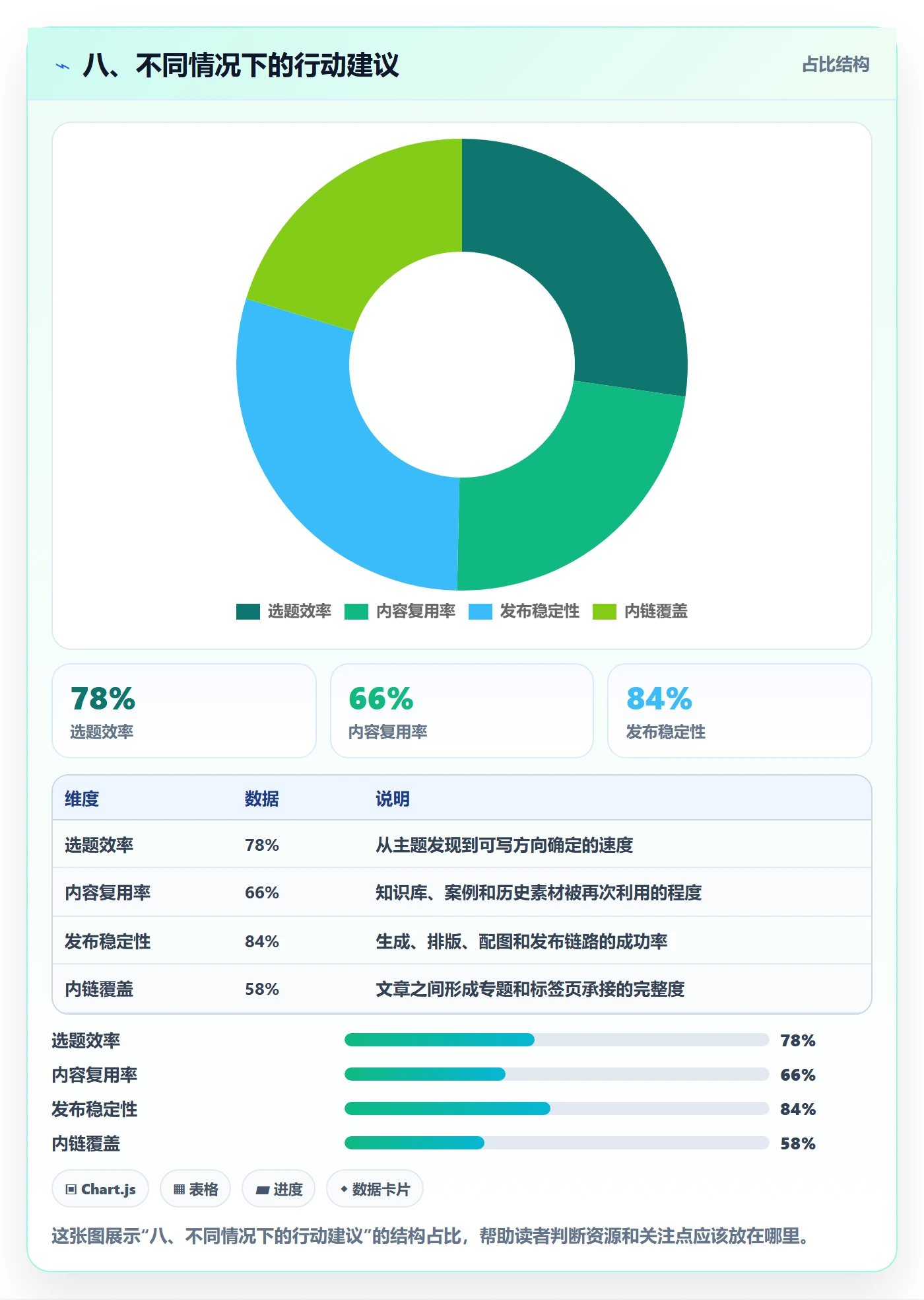 八、不同情况下的行动建议