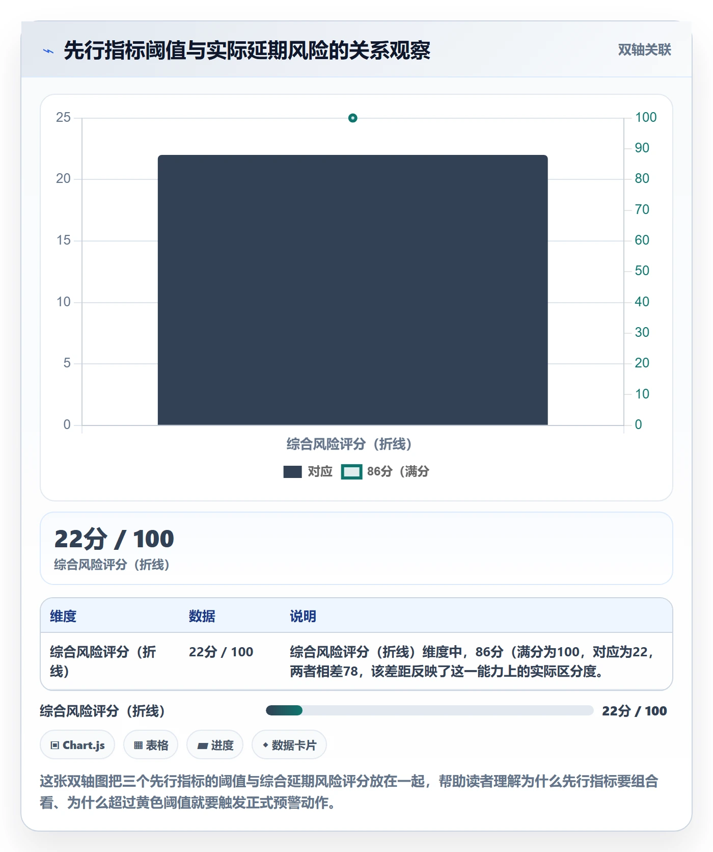 项目进度流程与规范:实施团队进度管理风险控制关键指标