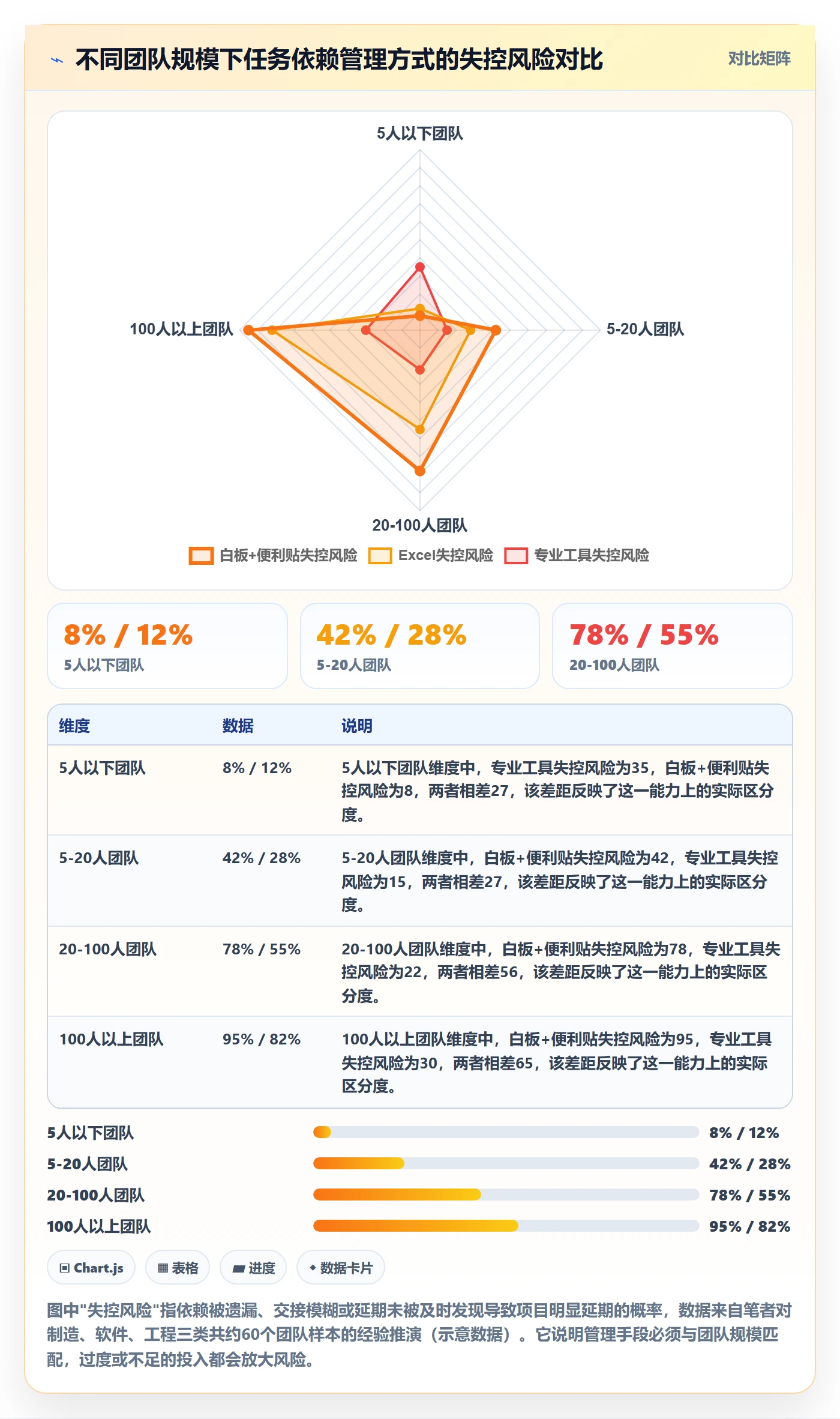 SF管理指南：企业管理者如何做好任务依赖，落地方案全流程