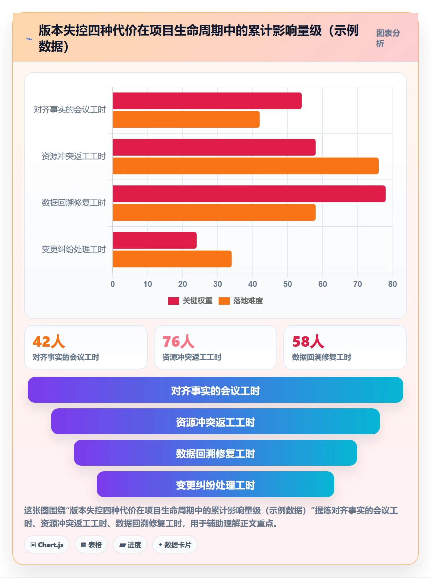 计划版本管理指南：项目负责人如何做好项目规划，数据分析全流程