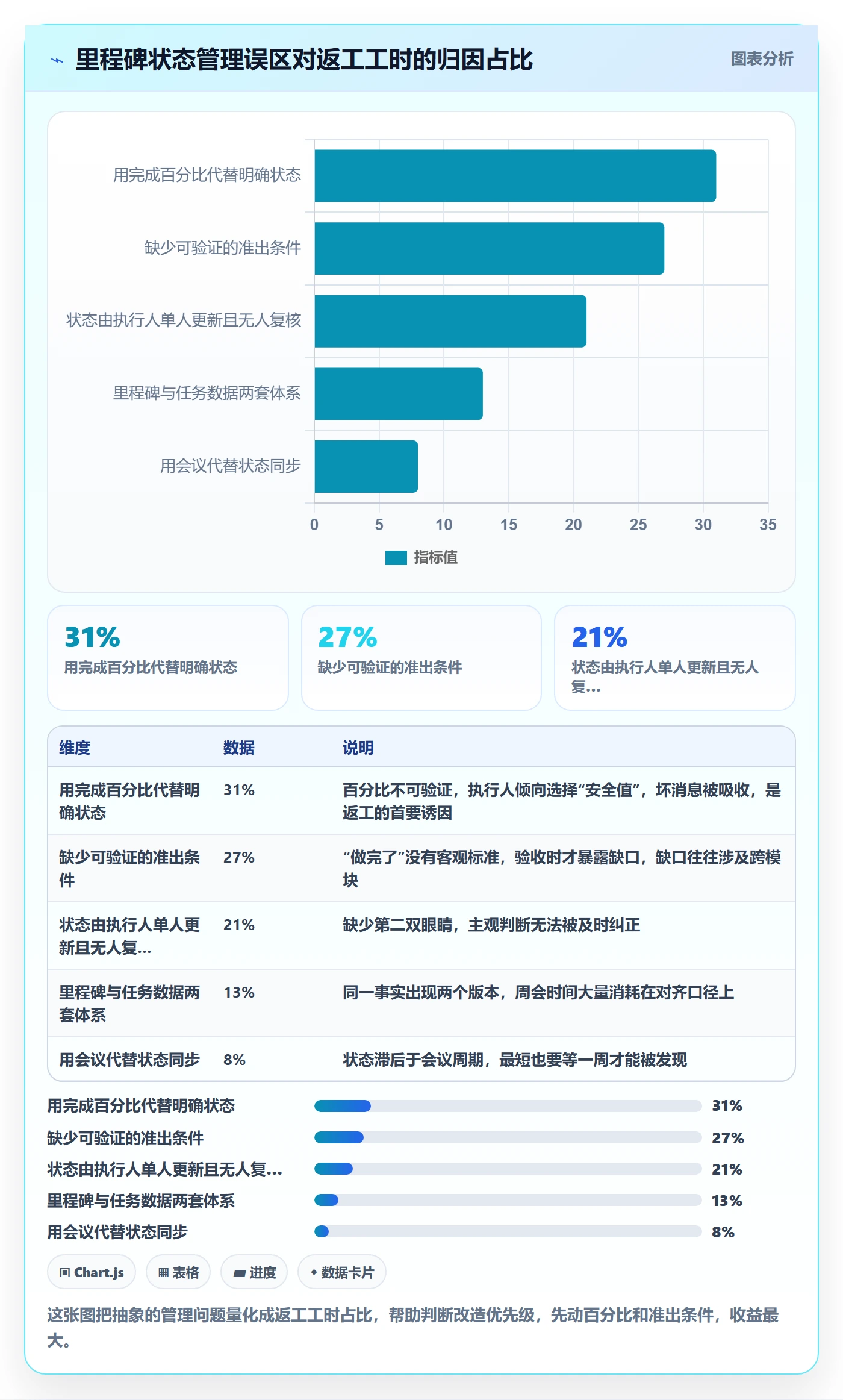 节点状态管理指南：项目成员如何做好里程碑，实操方法全流程
