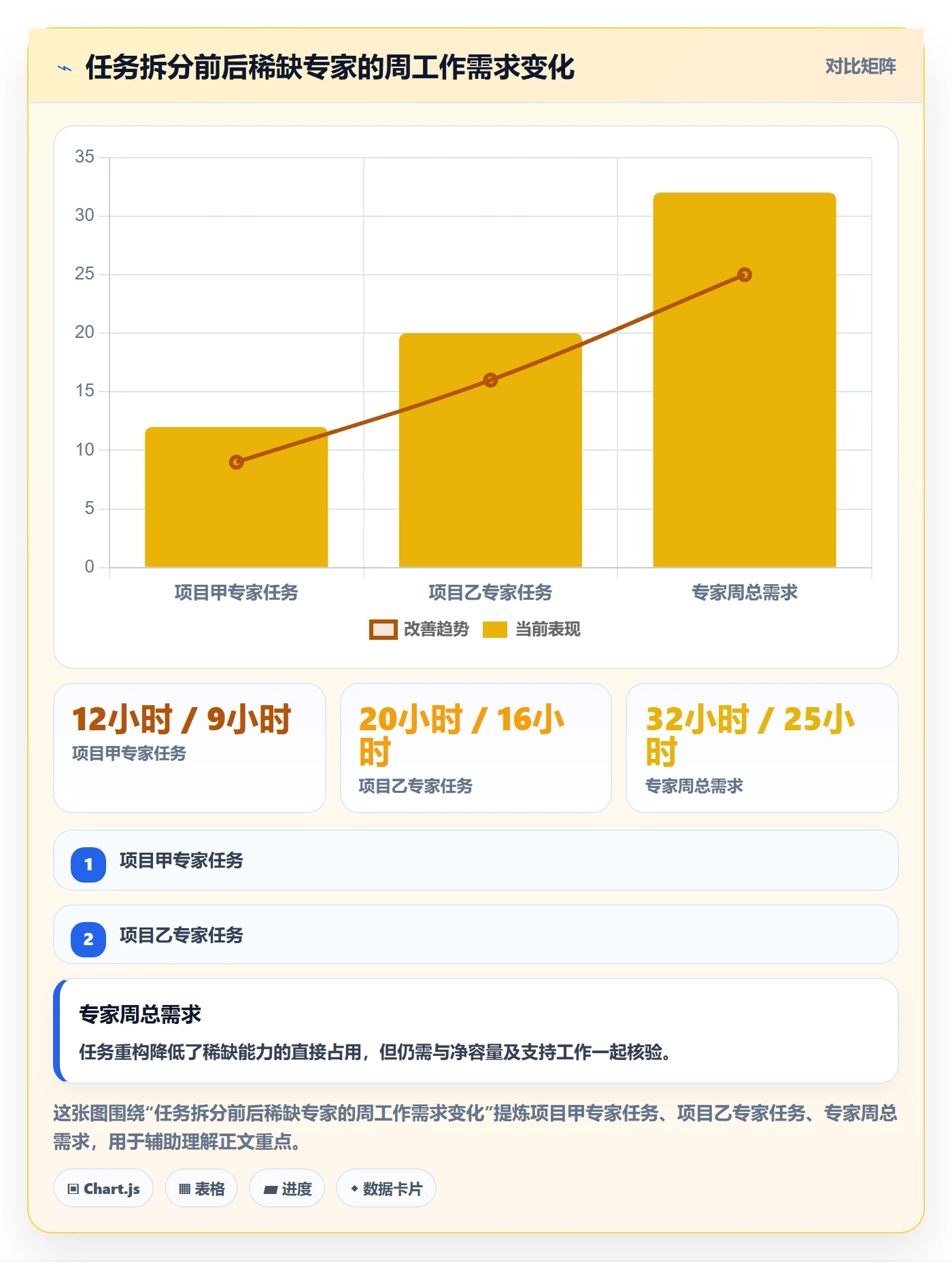资源冲突管理方法大全:项目经理人力资源计划数据分析落地清单