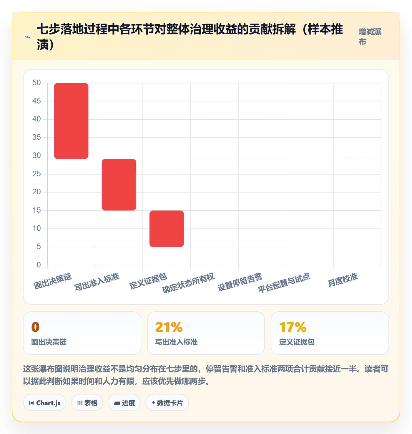 里程碑如何做好节点状态?产品经理制度设计与操作步骤