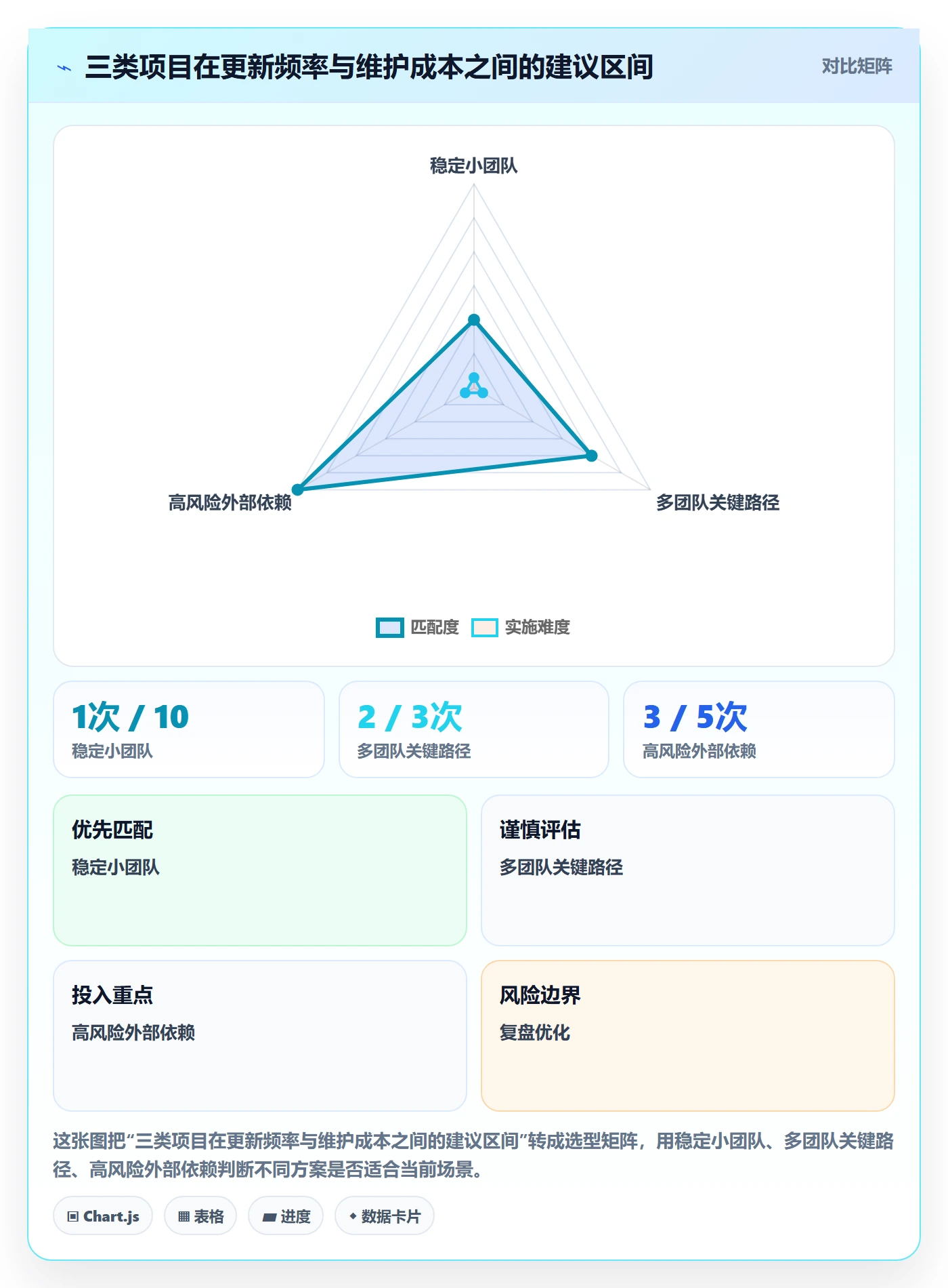 更新记录落地方案:跨部门团队开展进度跟踪的协同管理案例解析